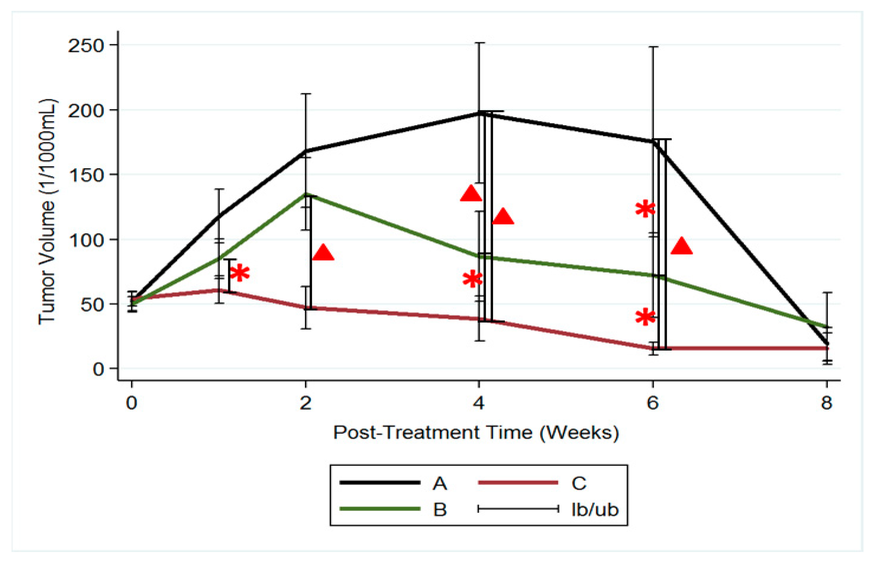 Pharmaceutics 12 00091 g008 Pharmaceutics 12 00091 g008