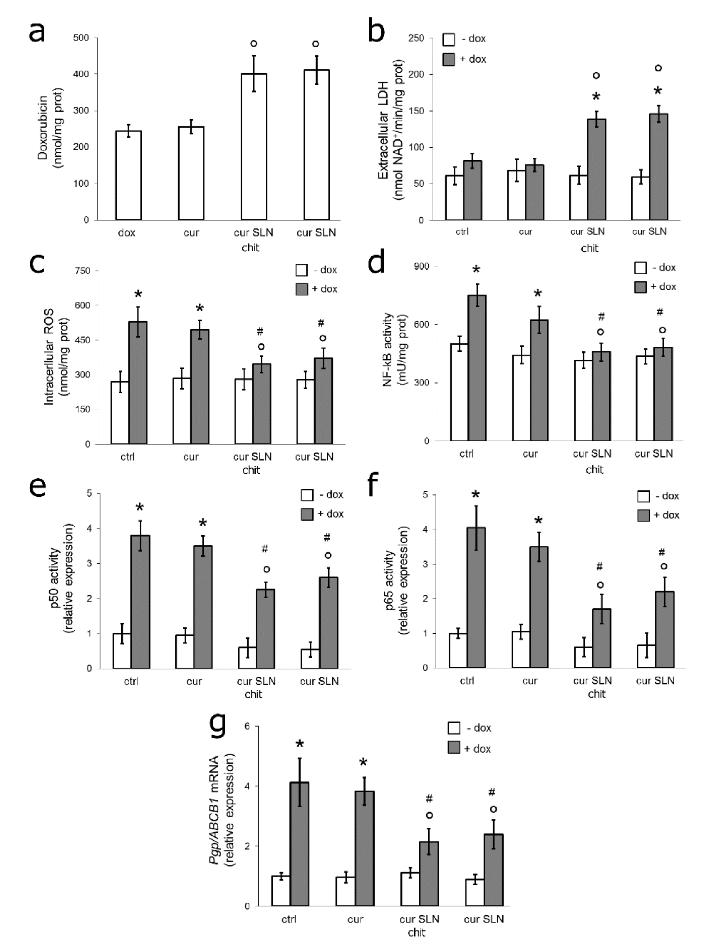 Pharmaceutics 12 00096 g004 Pharmaceutics 12 00096 g004