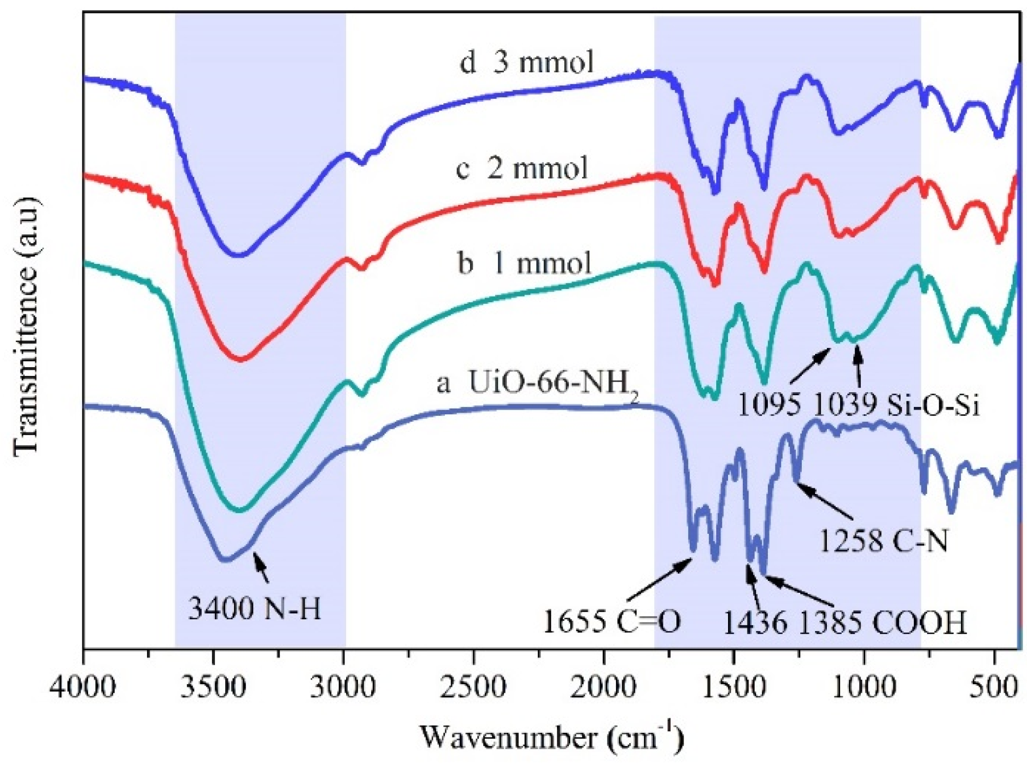 Pharmaceutics 12 00098 g003 Pharmaceutics 12 00098 g003