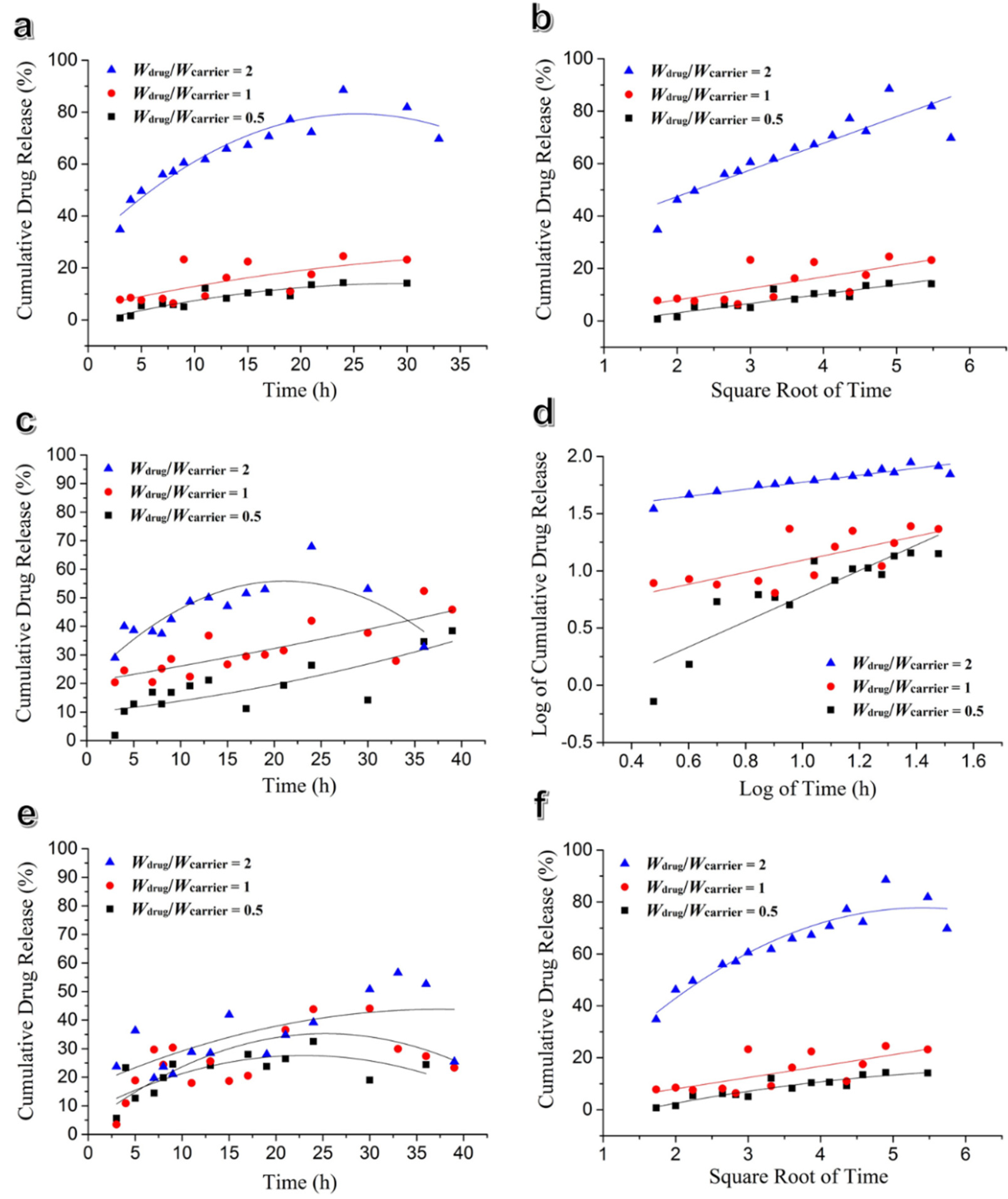 Pharmaceutics 12 00098 g005 Pharmaceutics 12 00098 g005