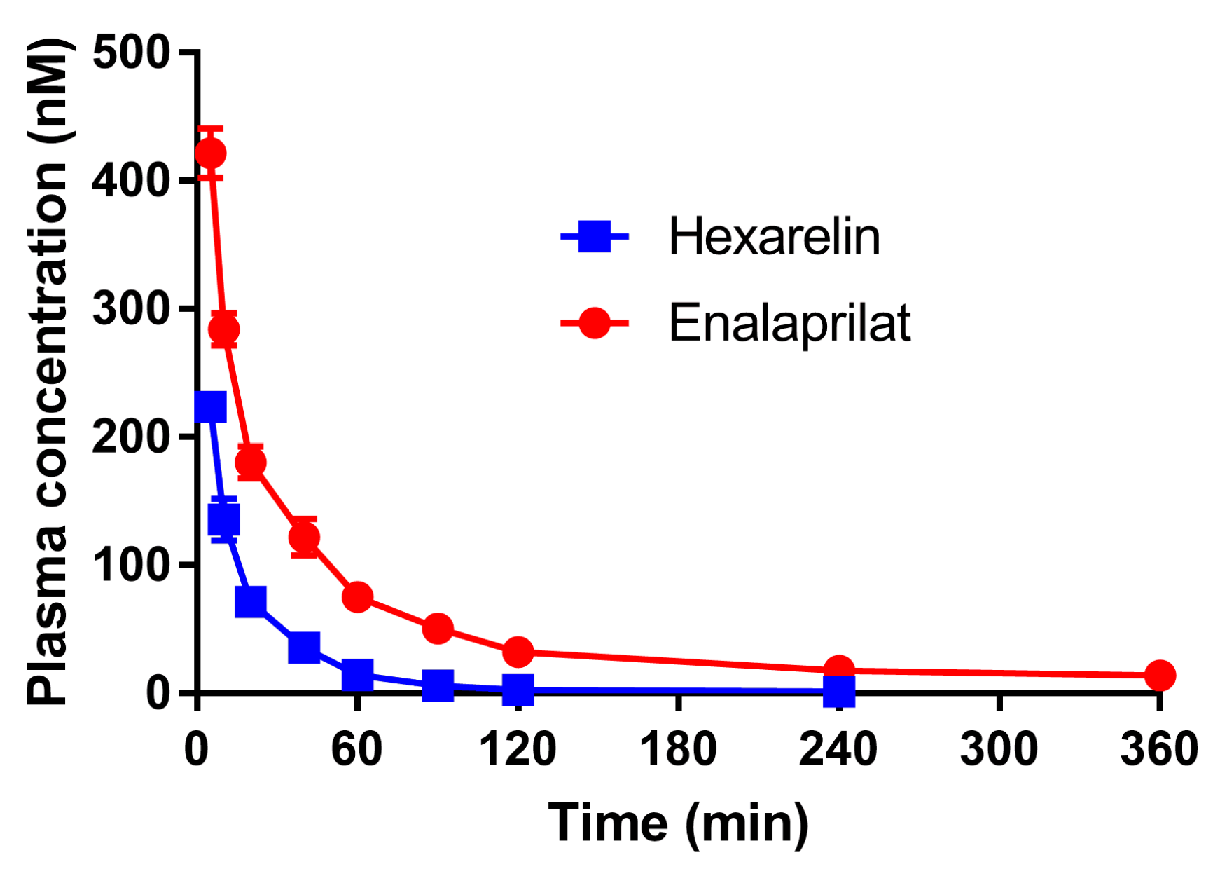Pharmaceutics 12 00099 g002
