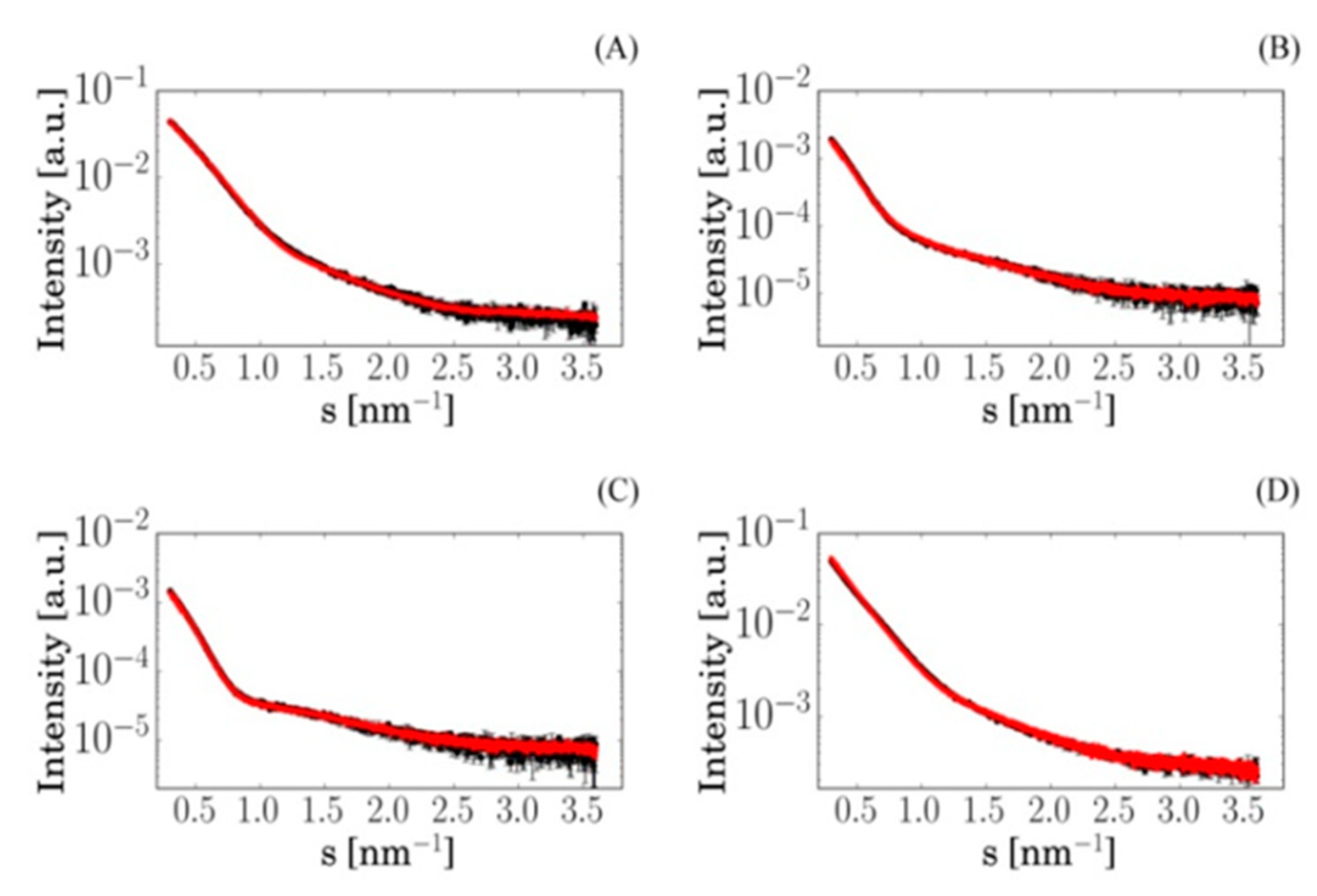 Pharmaceutics 12 00106 g003 Pharmaceutics 12 00106 g003