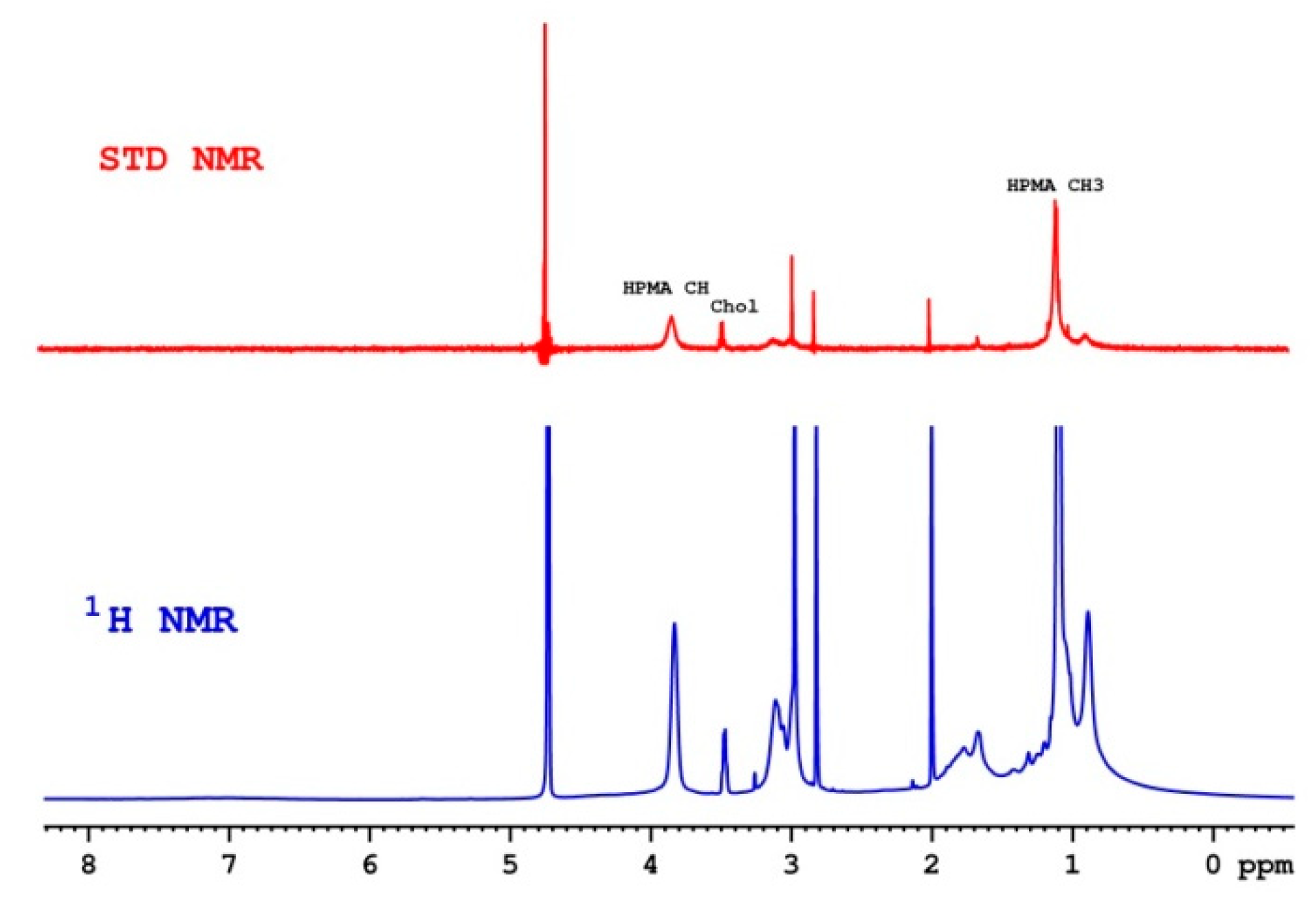 Pharmaceutics 12 00106 g005 Pharmaceutics 12 00106 g005