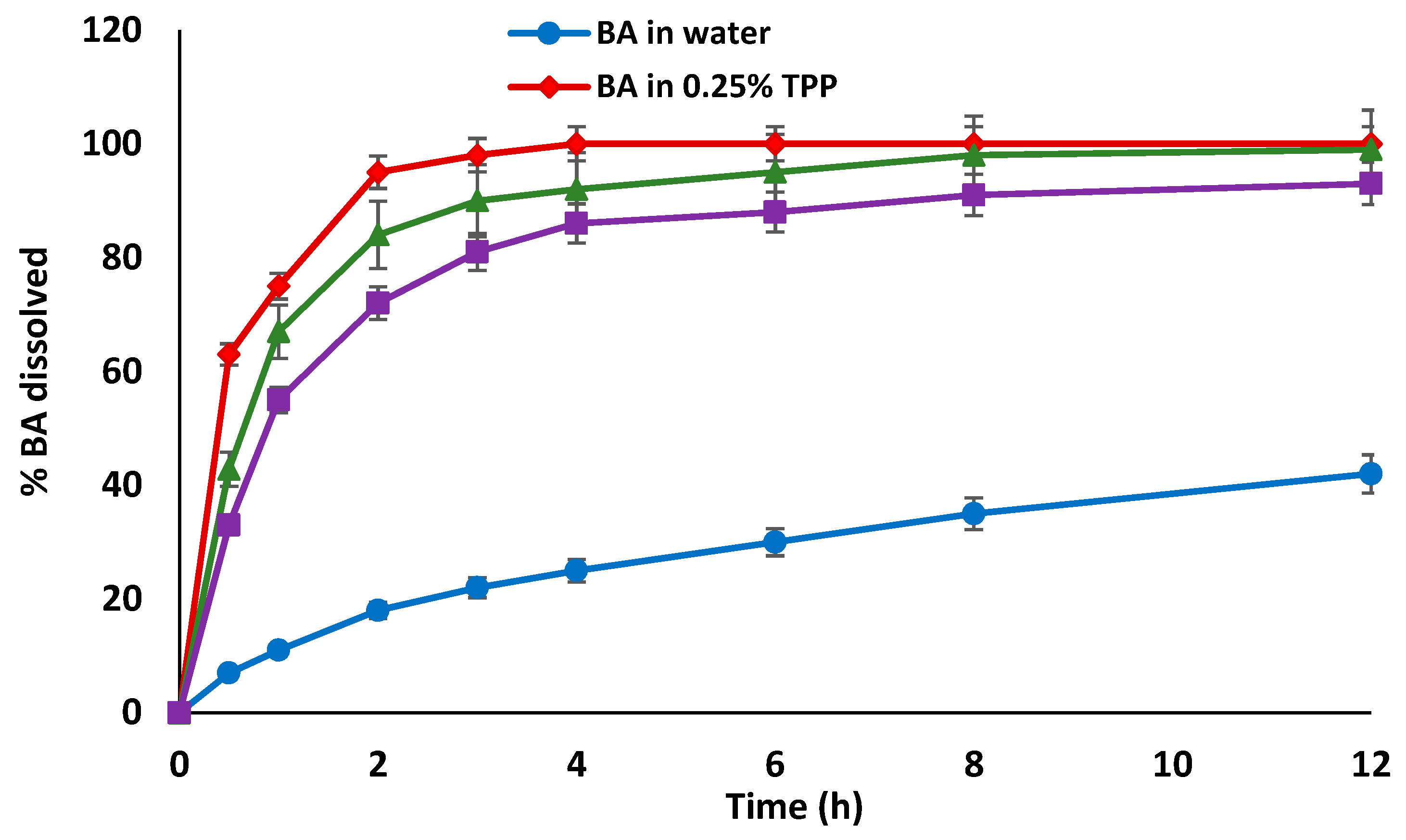 Pharmaceutics 12 00107 g004 Pharmaceutics 12 00107 g004