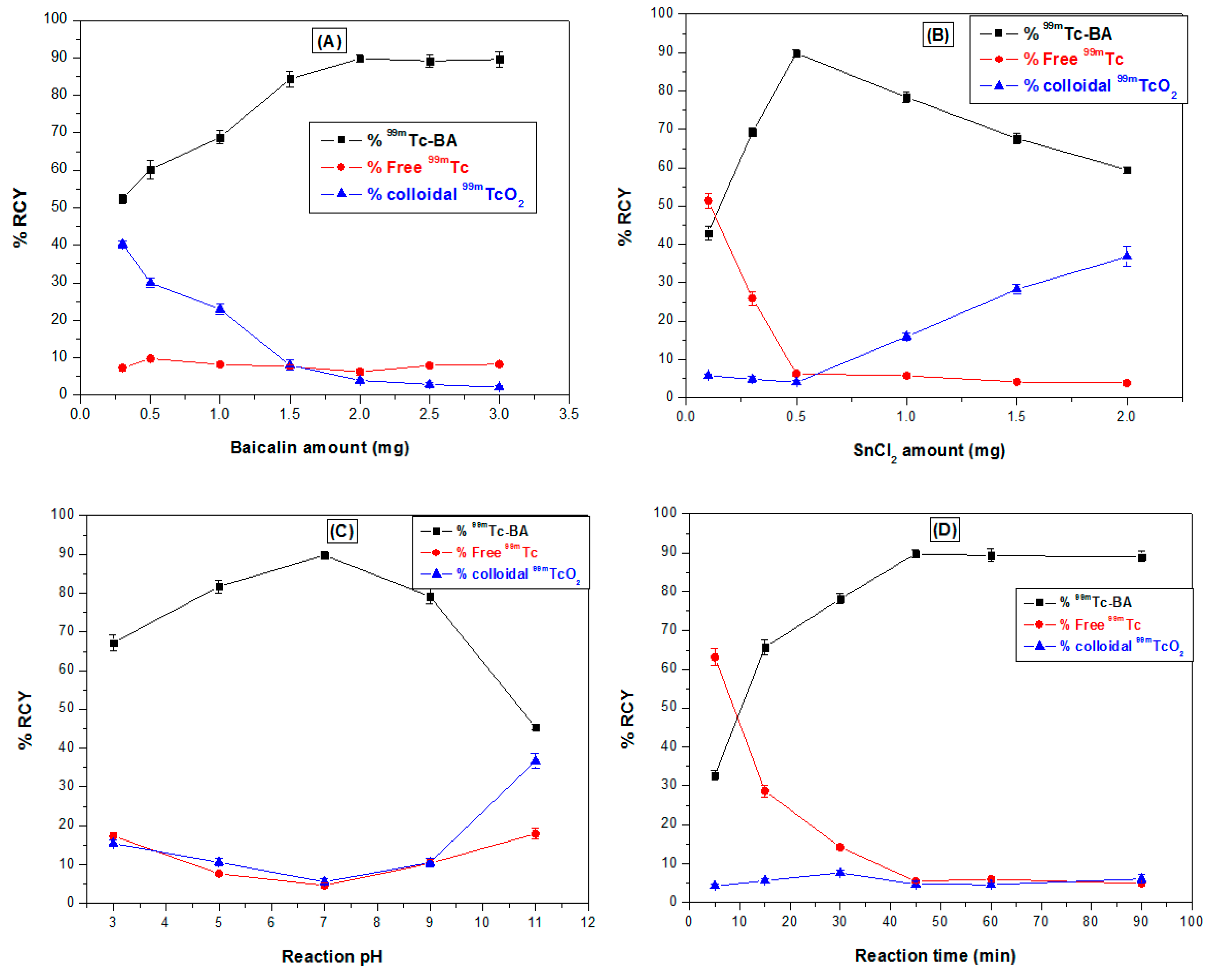 Pharmaceutics 12 00107 g007 Pharmaceutics 12 00107 g007
