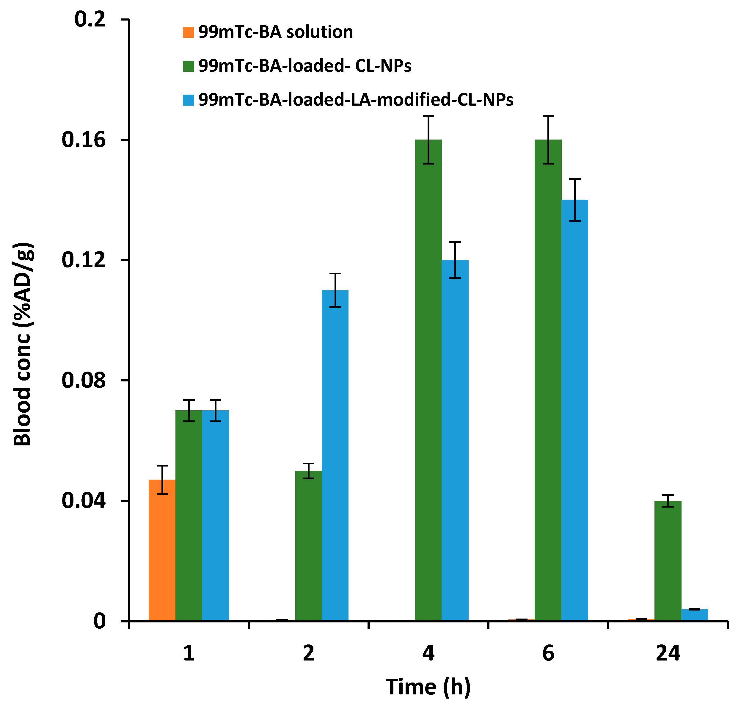 Pharmaceutics 12 00107 g009 Pharmaceutics 12 00107 g009
