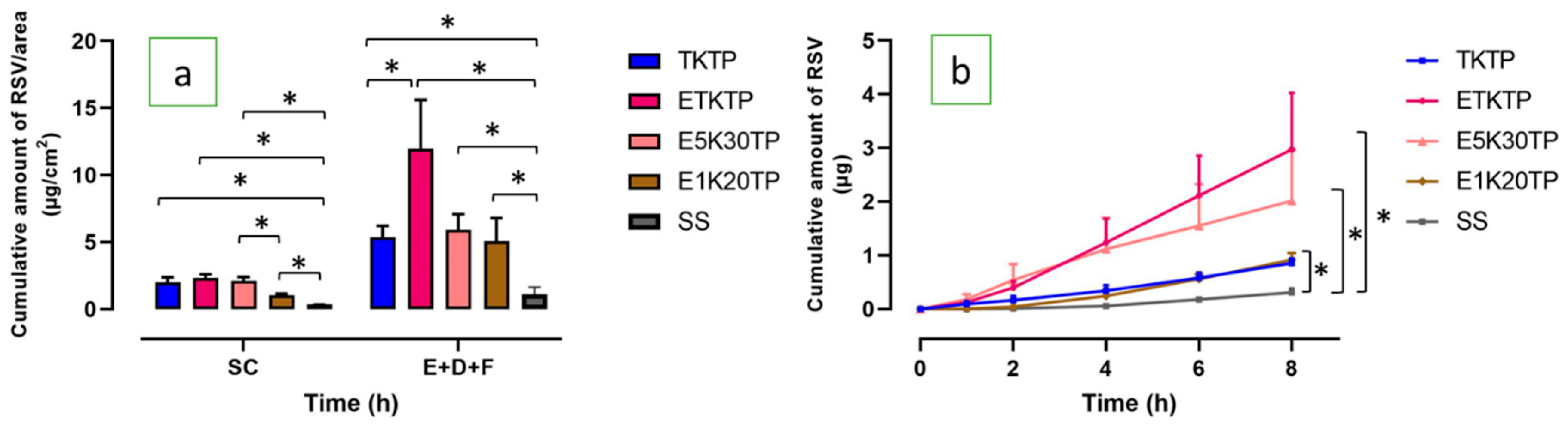 Pharmaceutics 12 00108 g004 Pharmaceutics 12 00108 g004