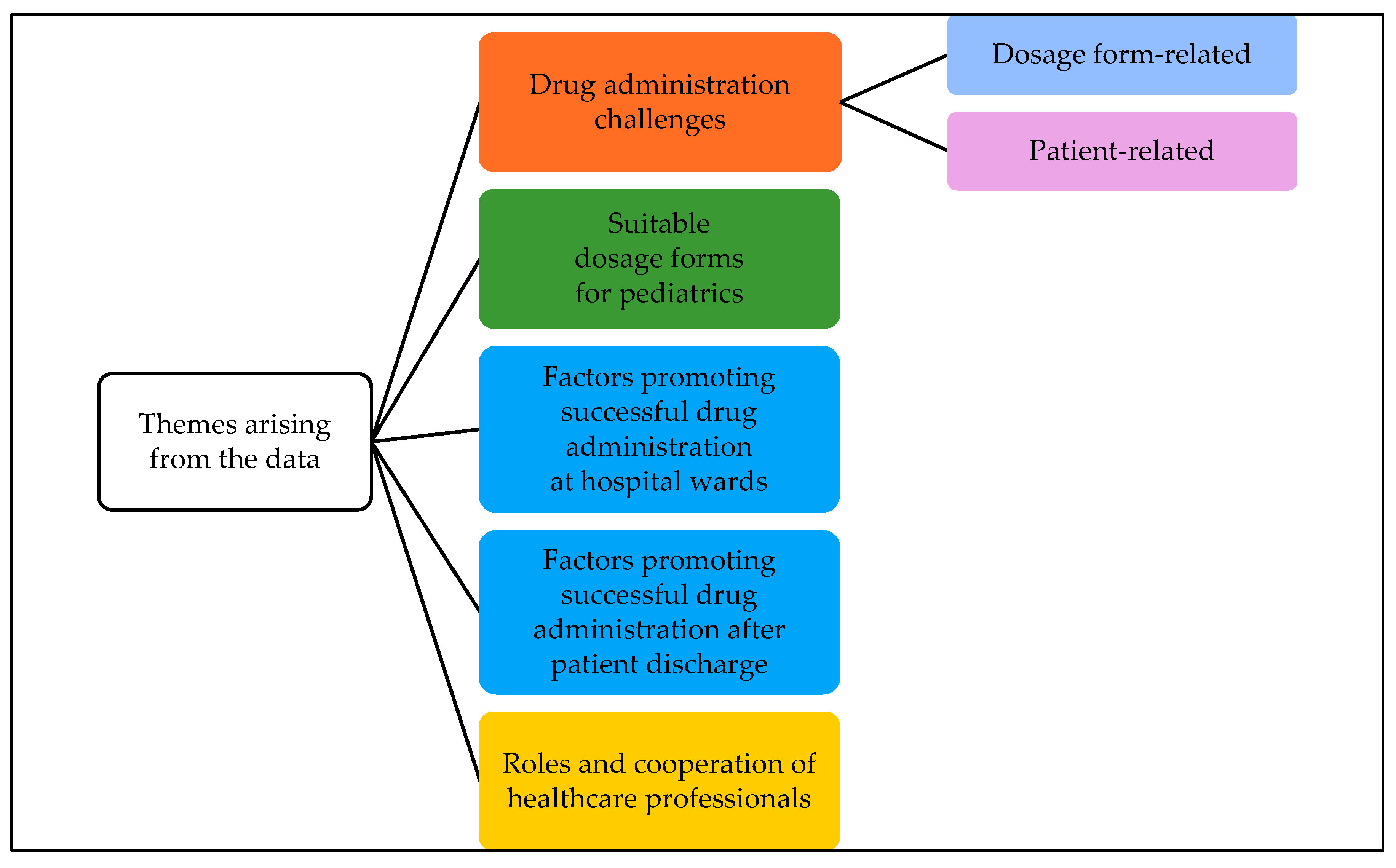 Pharmaceutics 12 00109 g001 Pharmaceutics 12 00109 g001