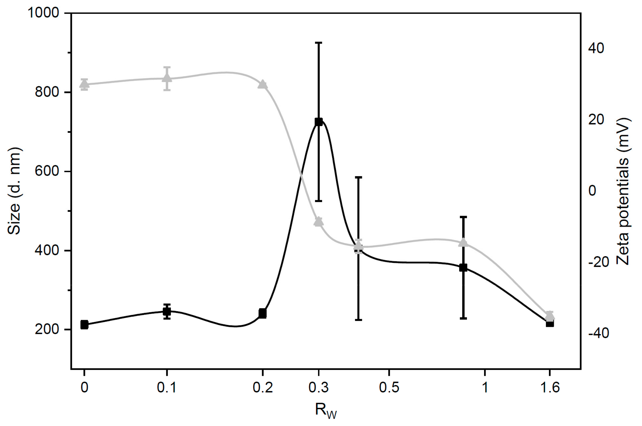 Pharmaceutics 12 00113 g001 Pharmaceutics 12 00113 g001