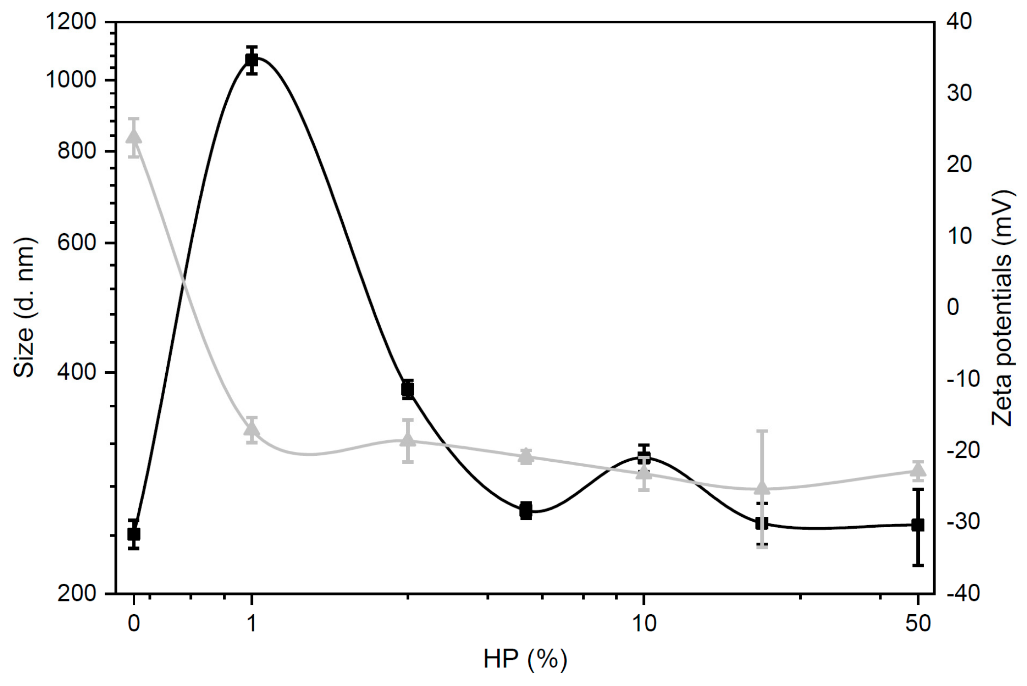 Pharmaceutics 12 00113 g002 Pharmaceutics 12 00113 g002