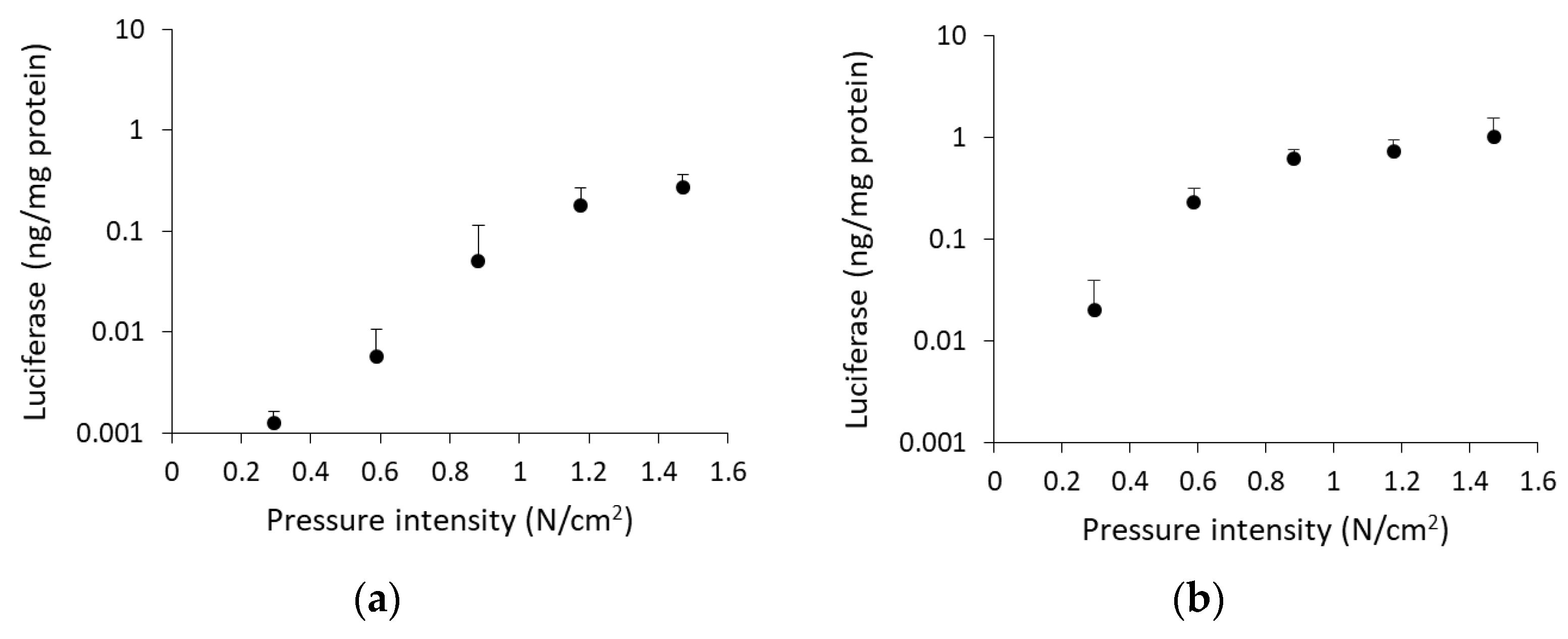 Pharmaceutics 12 00114 g002 Pharmaceutics 12 00114 g002