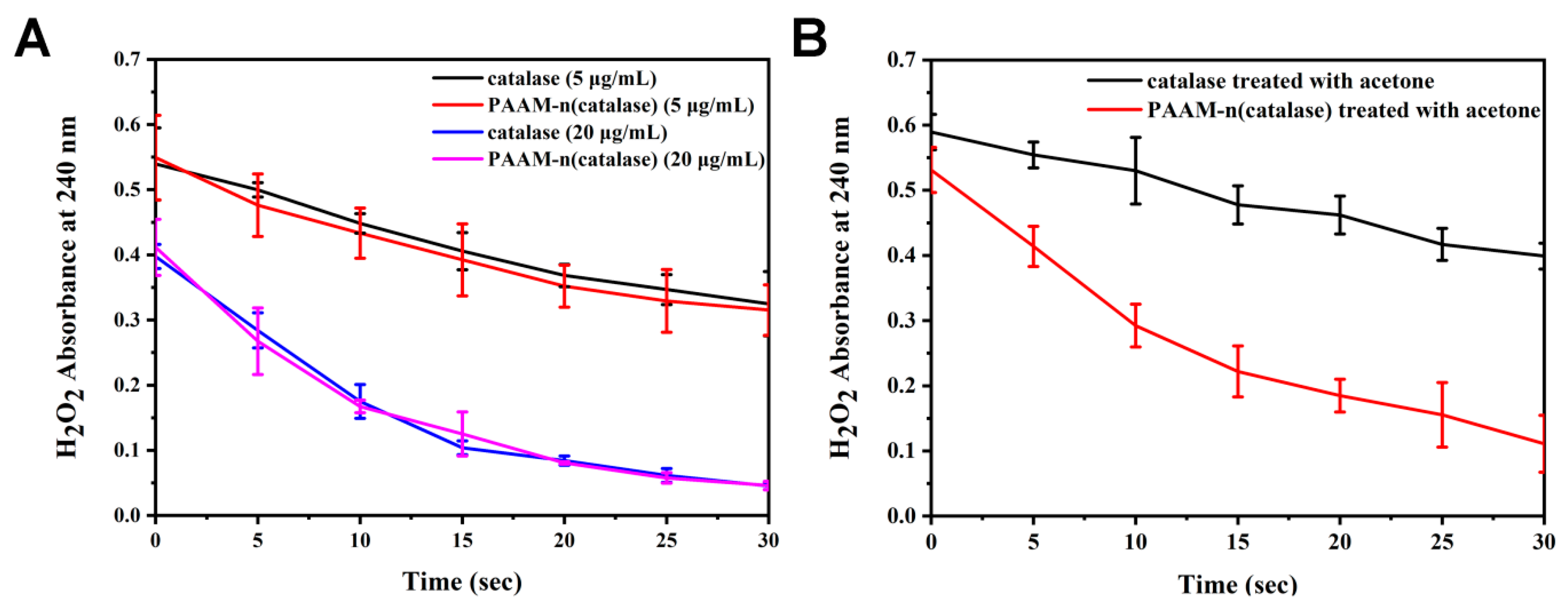 Pharmaceutics 12 00115 g002 Pharmaceutics 12 00115 g002