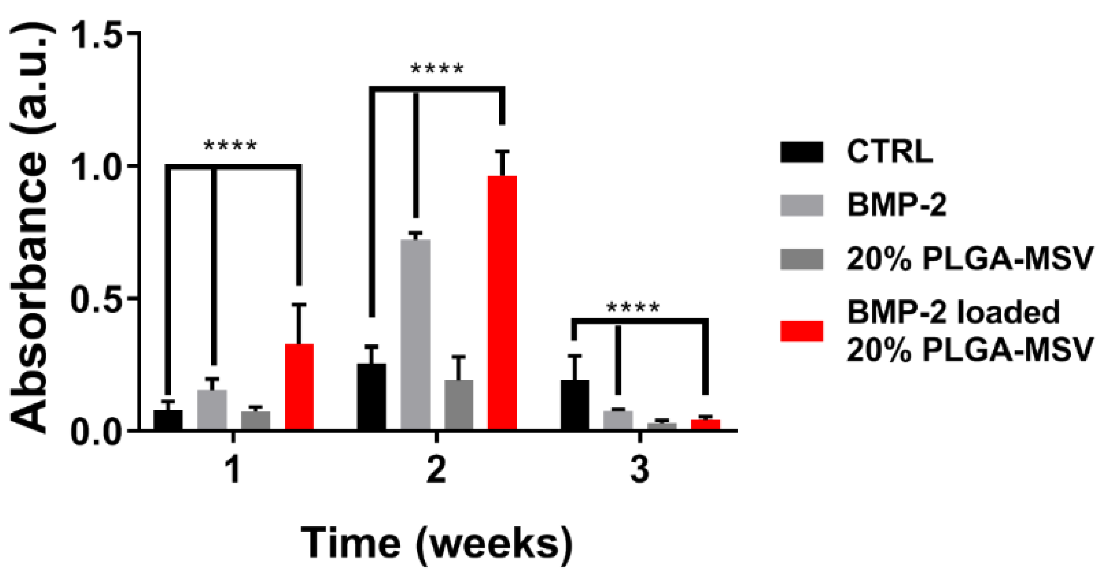 Pharmaceutics 12 00118 g004