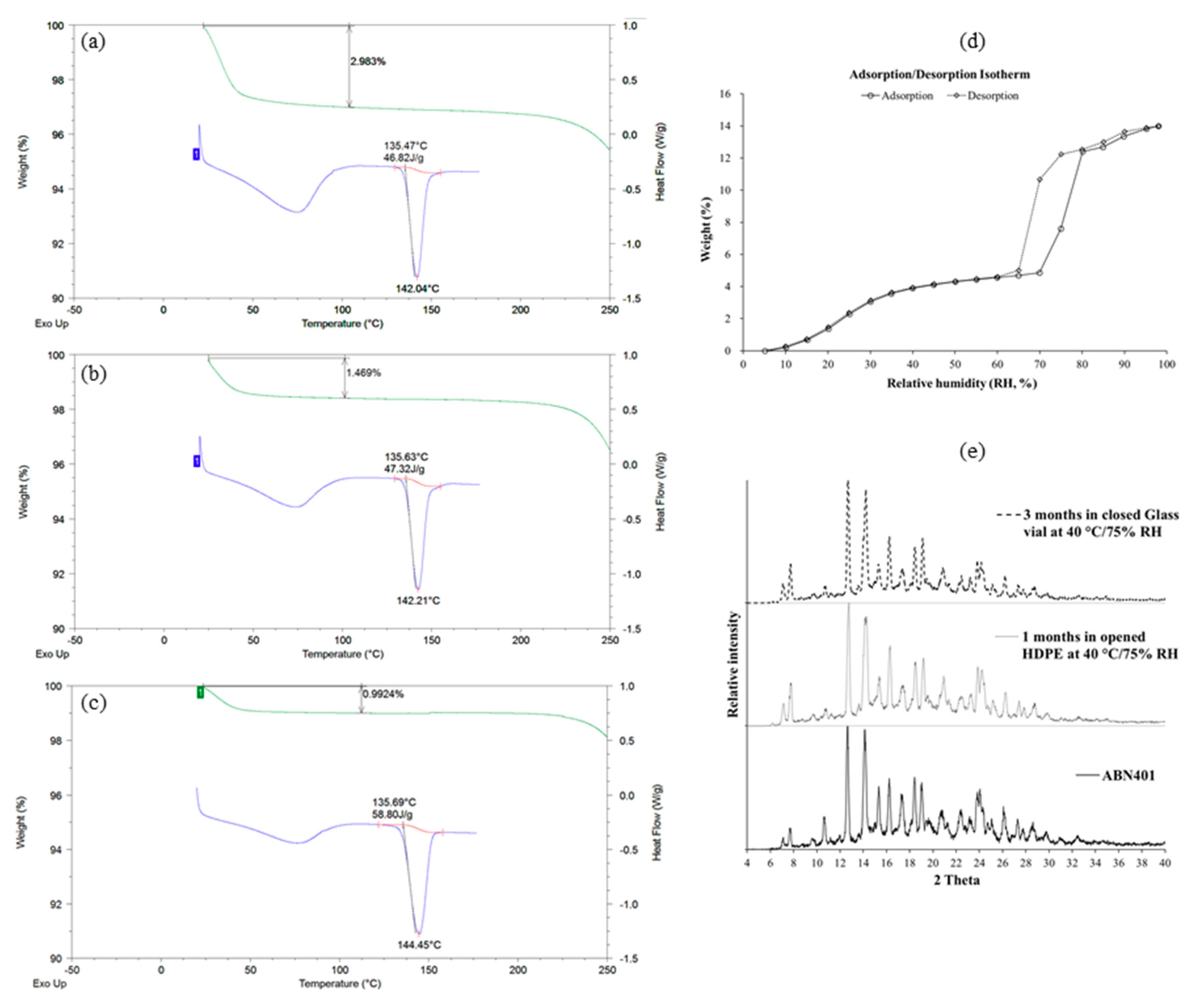 Pharmaceutics 12 00121 g004