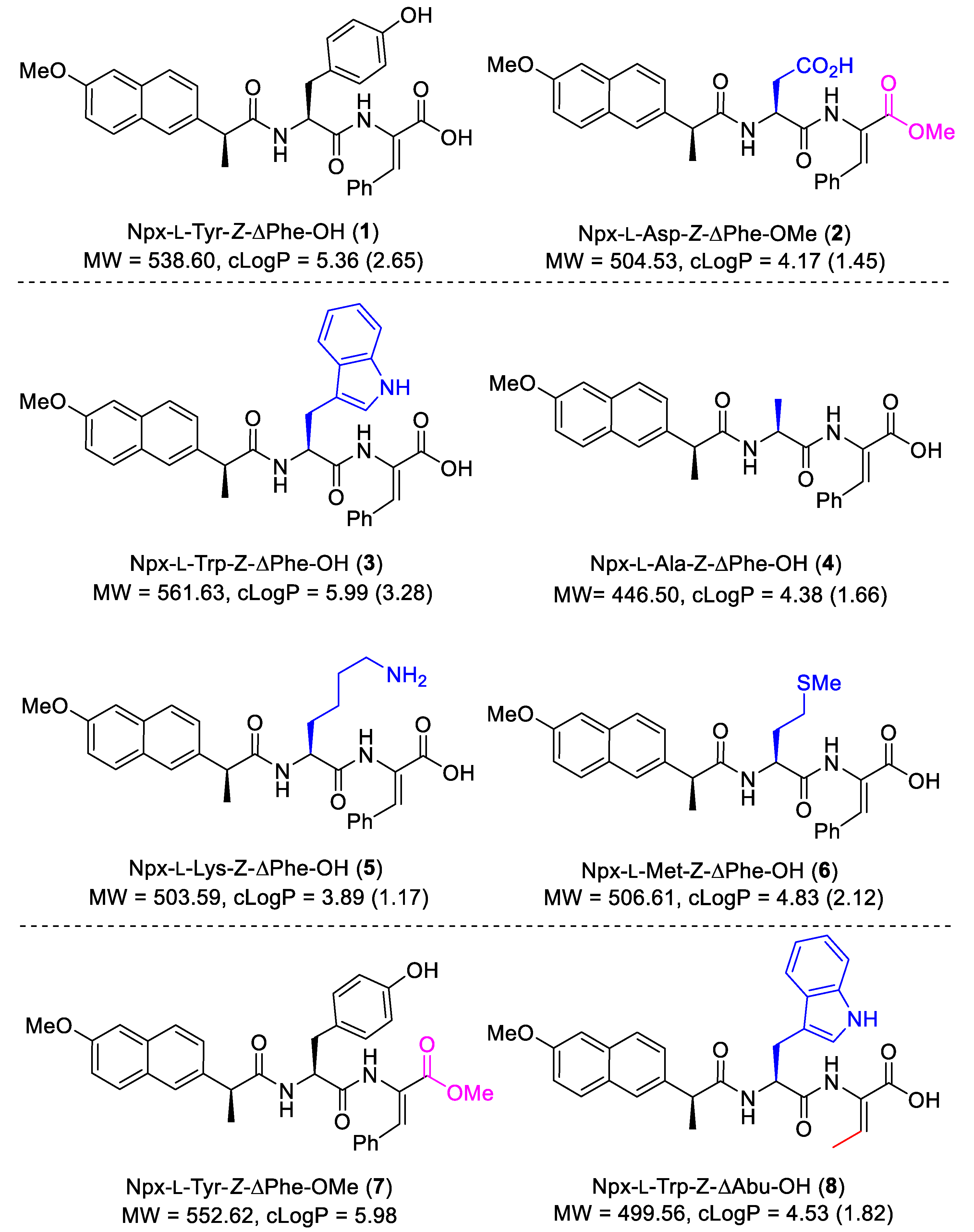 Pharmaceutics 12 00122 g002
