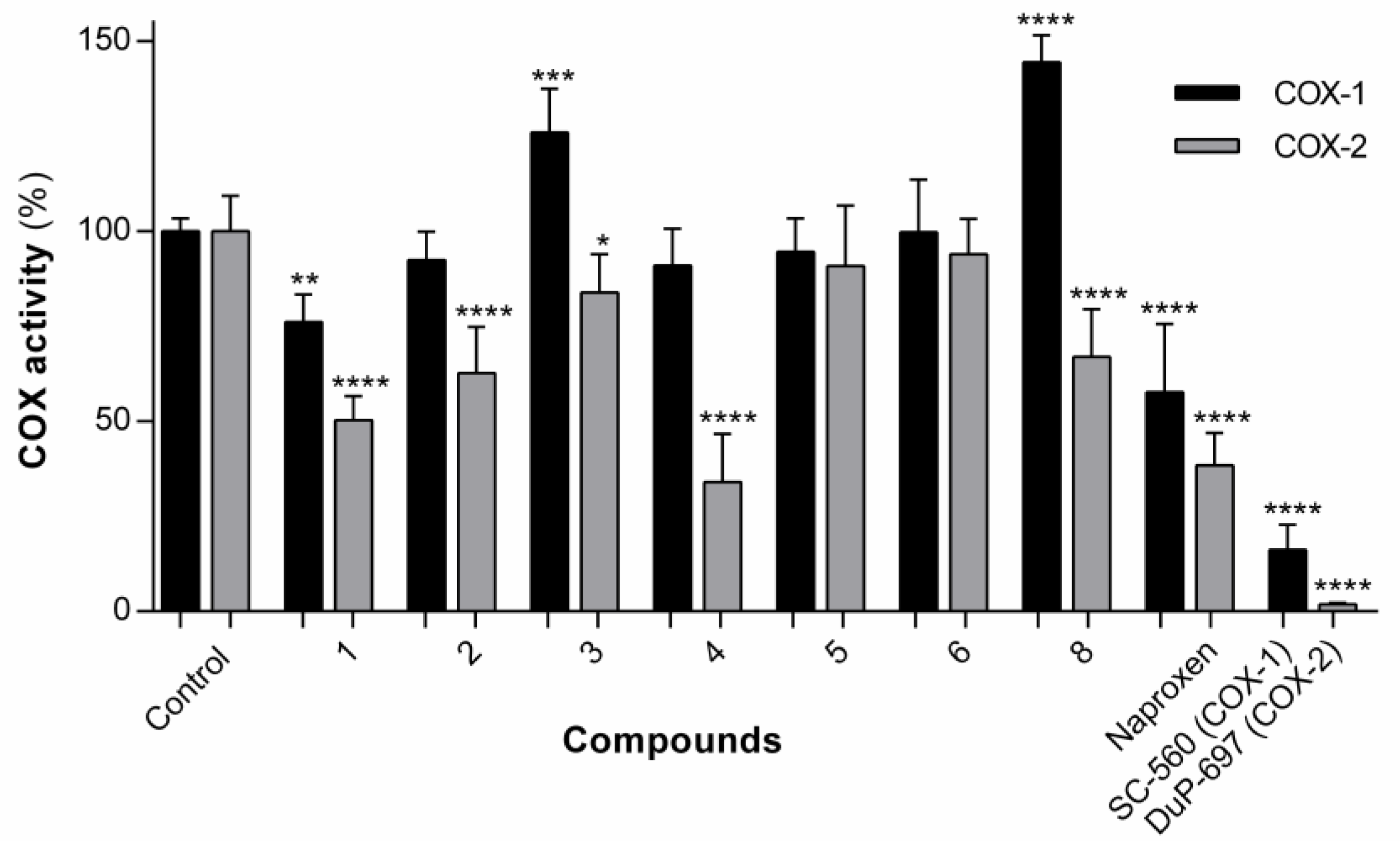 Pharmaceutics 12 00122 g006
