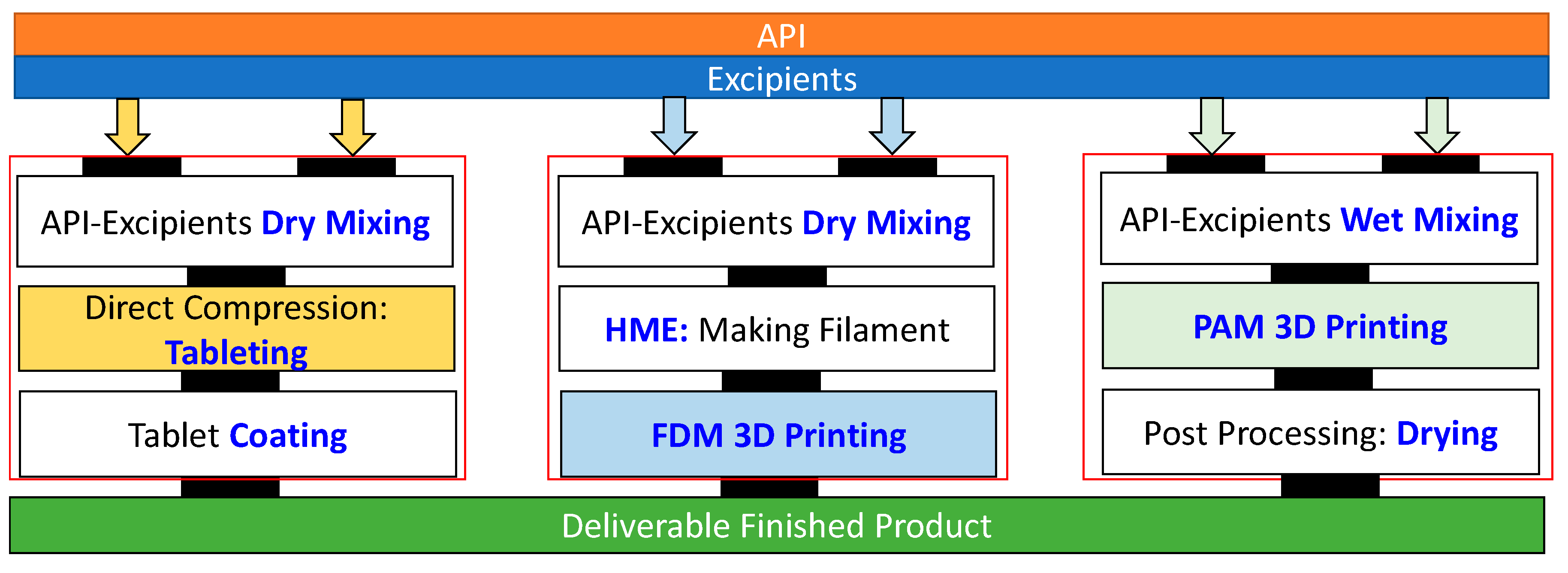 Pharmaceutics 12 00124 g004
