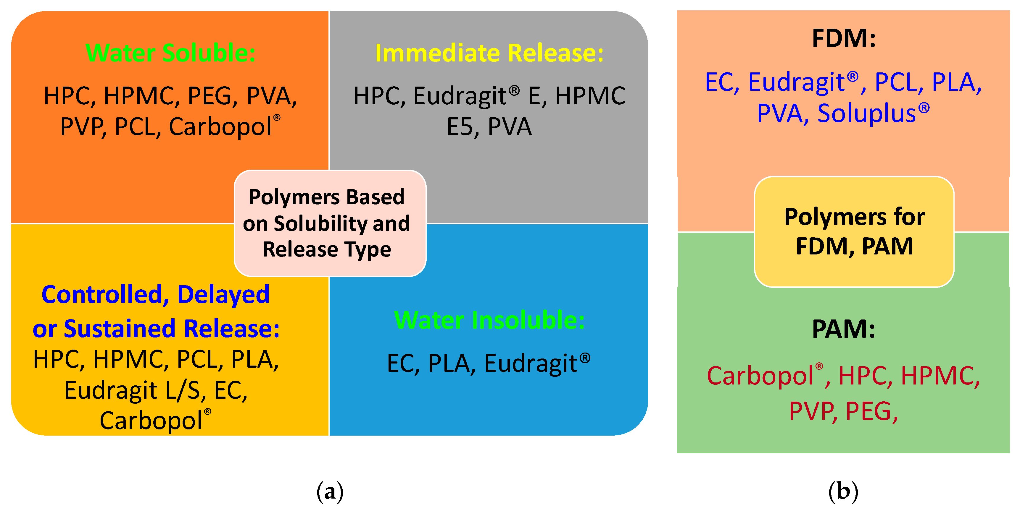 Pharmaceutics 12 00124 g005