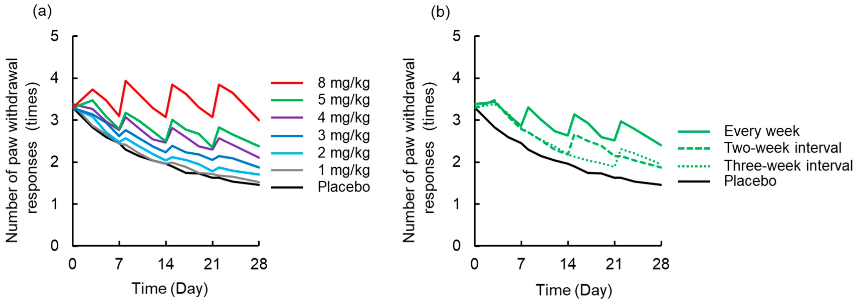 Pharmaceutics 12 00125 g006