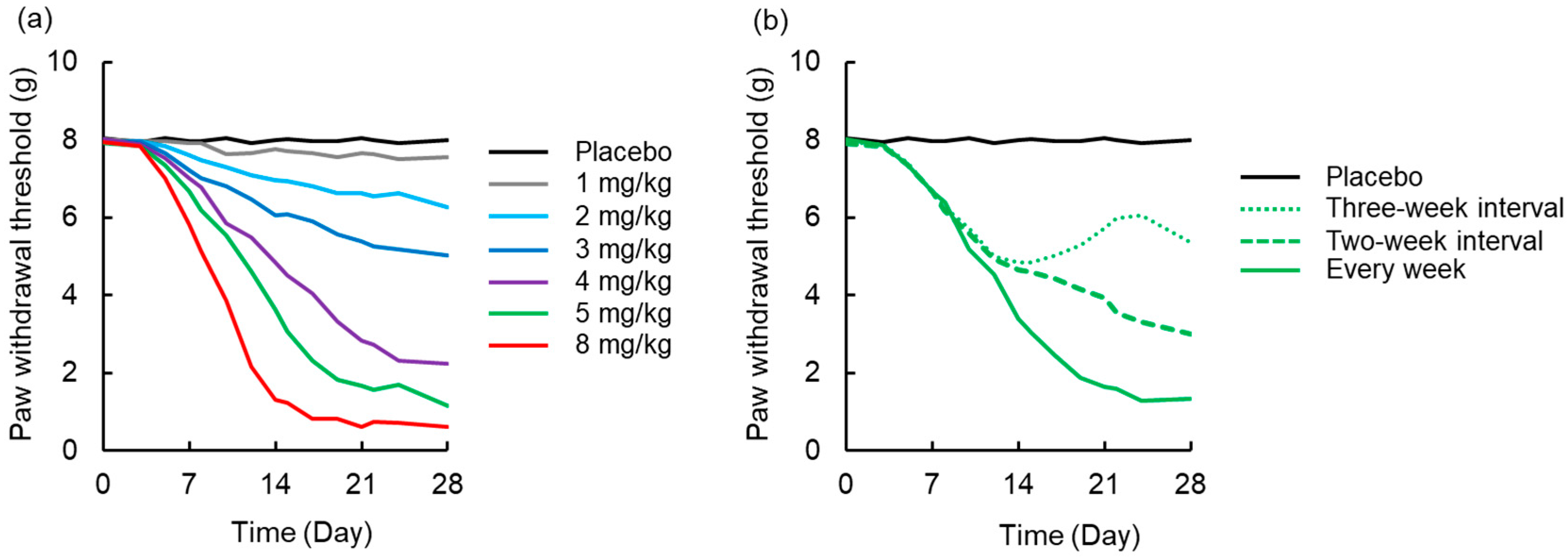 Pharmaceutics 12 00125 g007