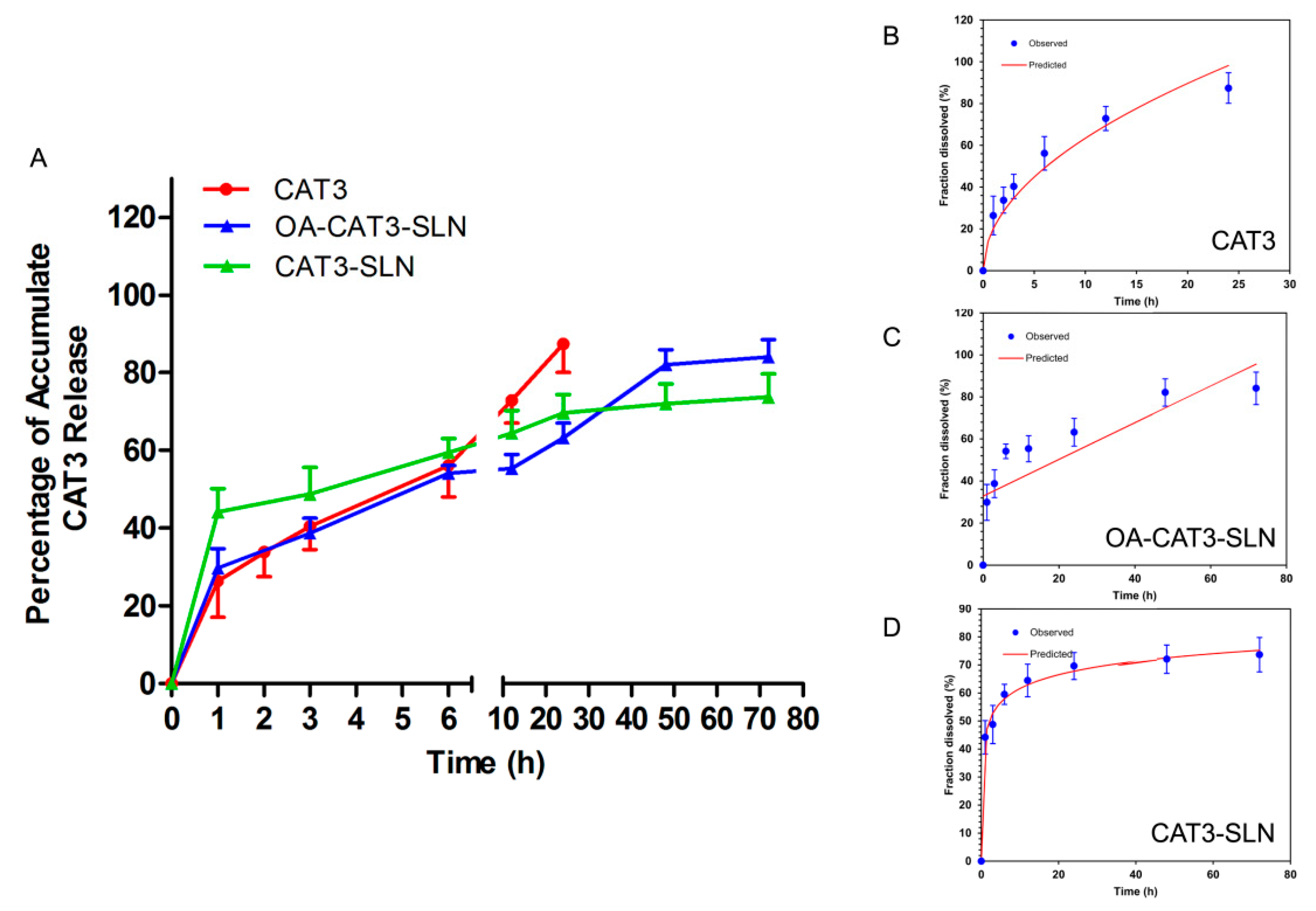 Pharmaceutics 12 00126 g005