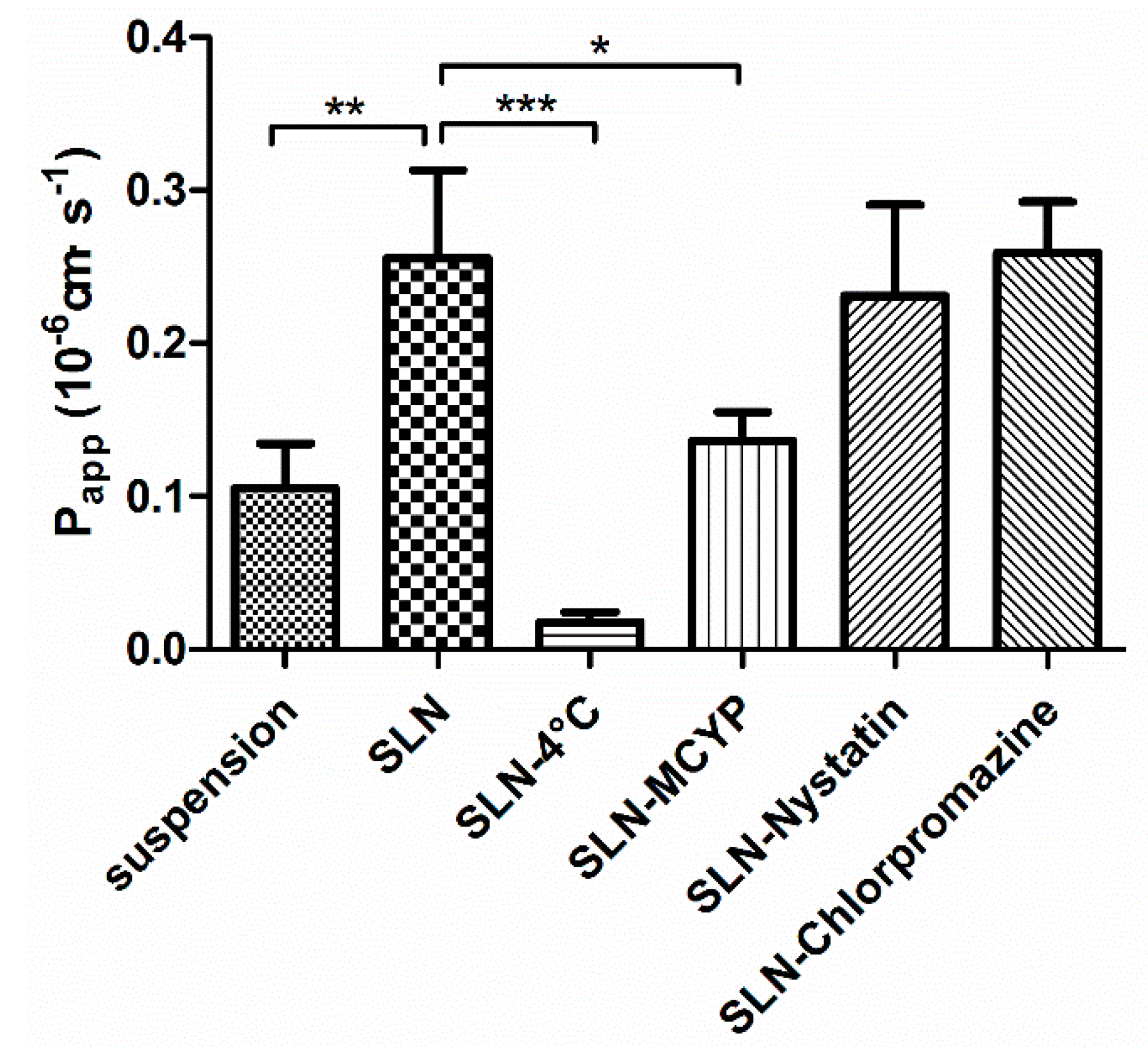 Pharmaceutics 12 00126 g007
