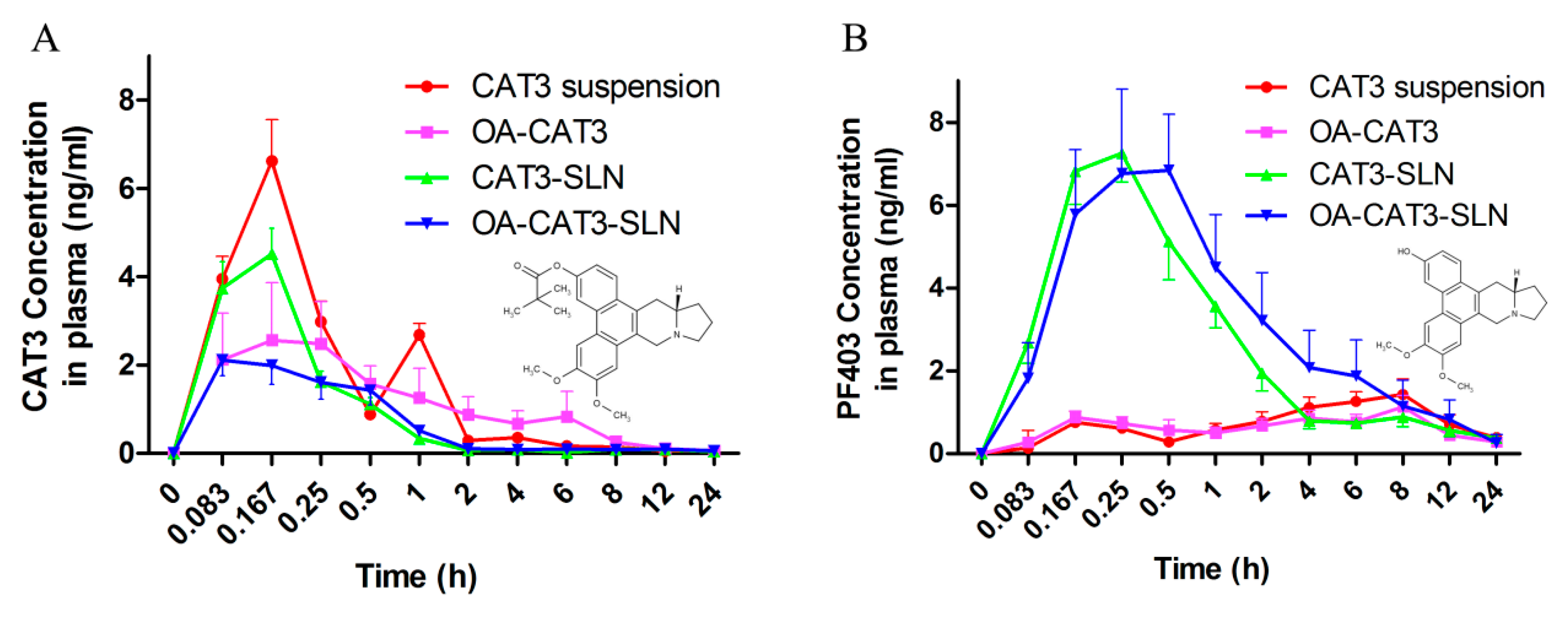 Pharmaceutics 12 00126 g010