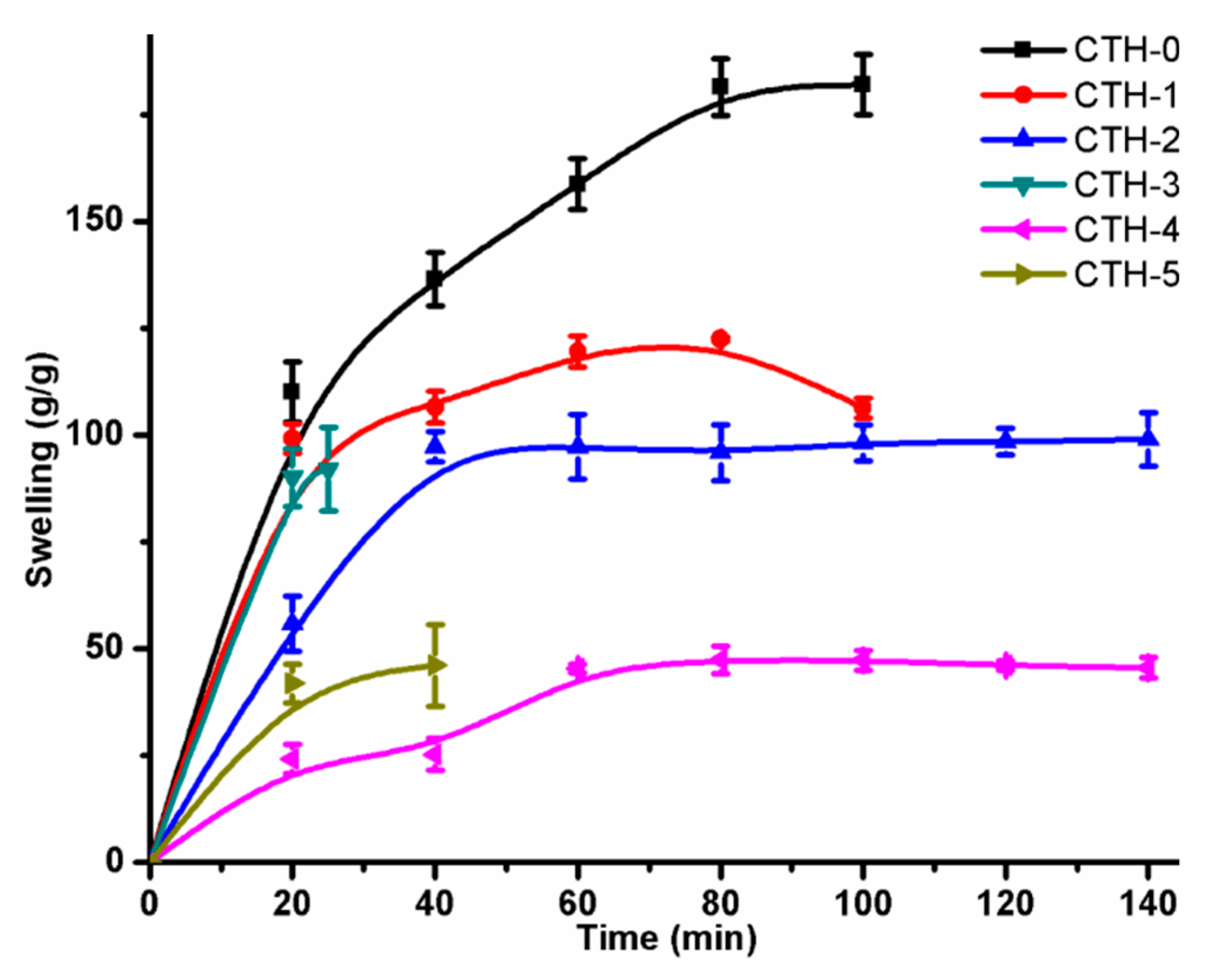 Pharmaceutics 12 00131 g005