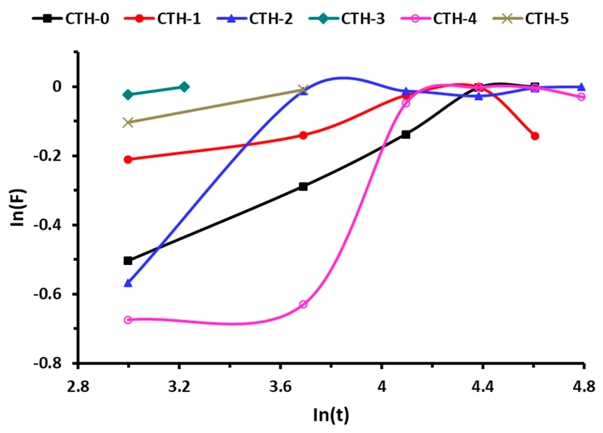 Pharmaceutics 12 00131 g006