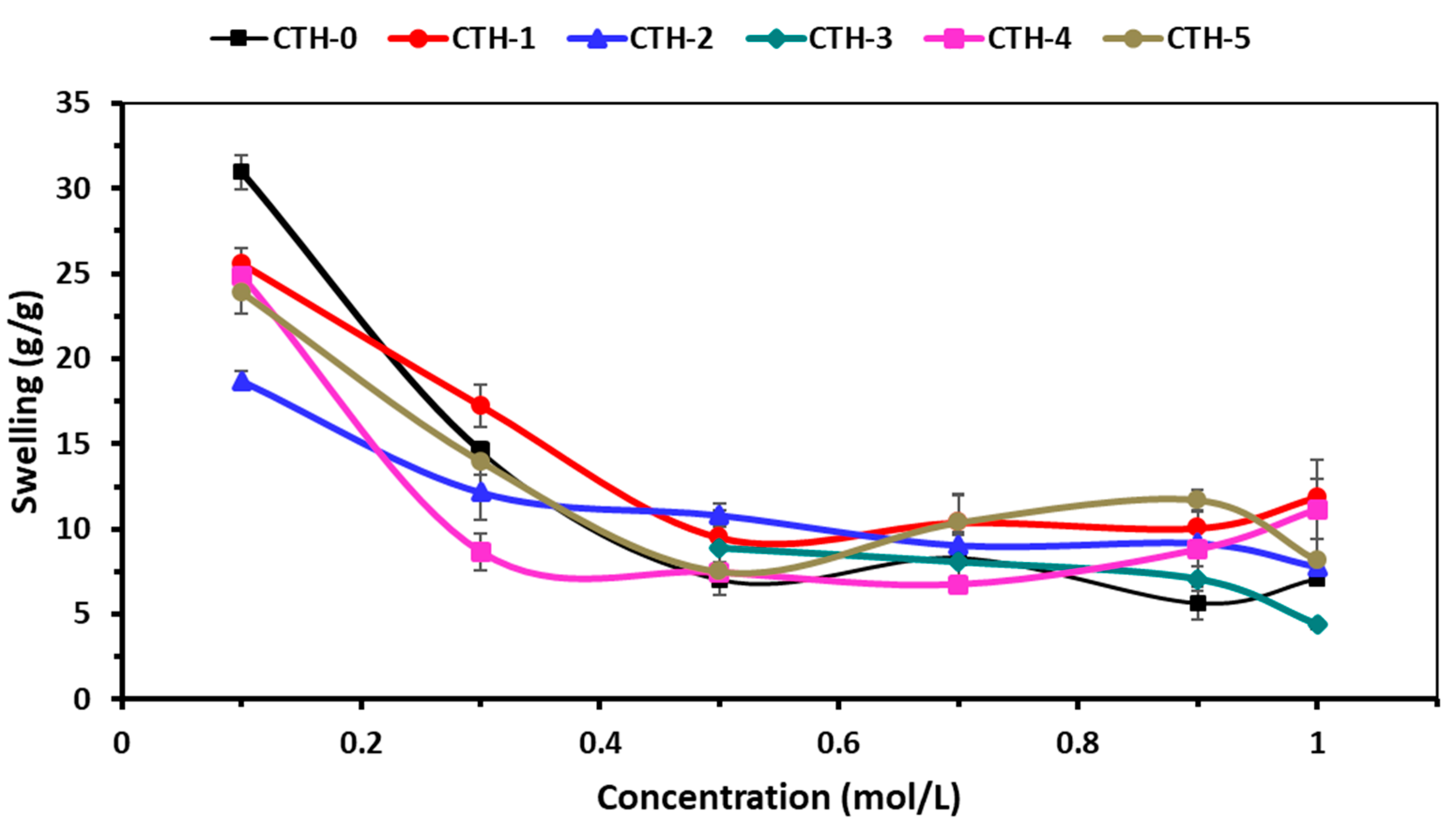Pharmaceutics 12 00131 g008