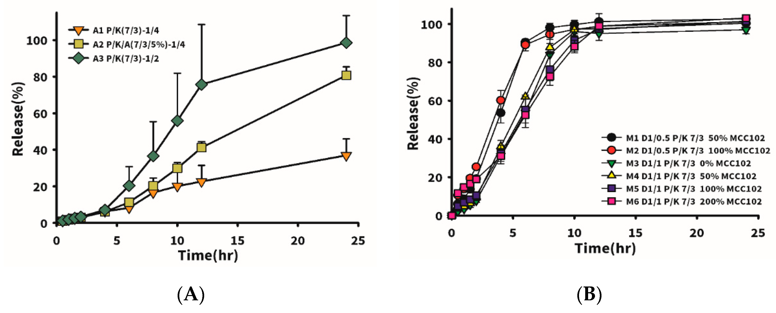 Pharmaceutics 12 00137 g002