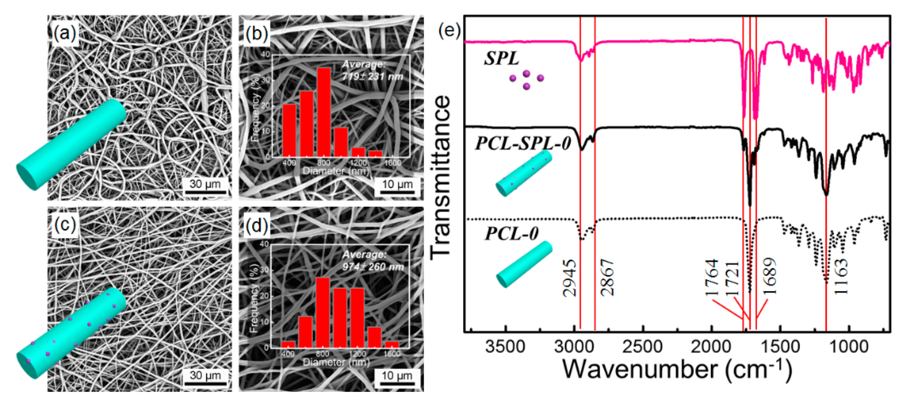 Pharmaceutics 12 00139 g002 Pharmaceutics 12 00139 g002
