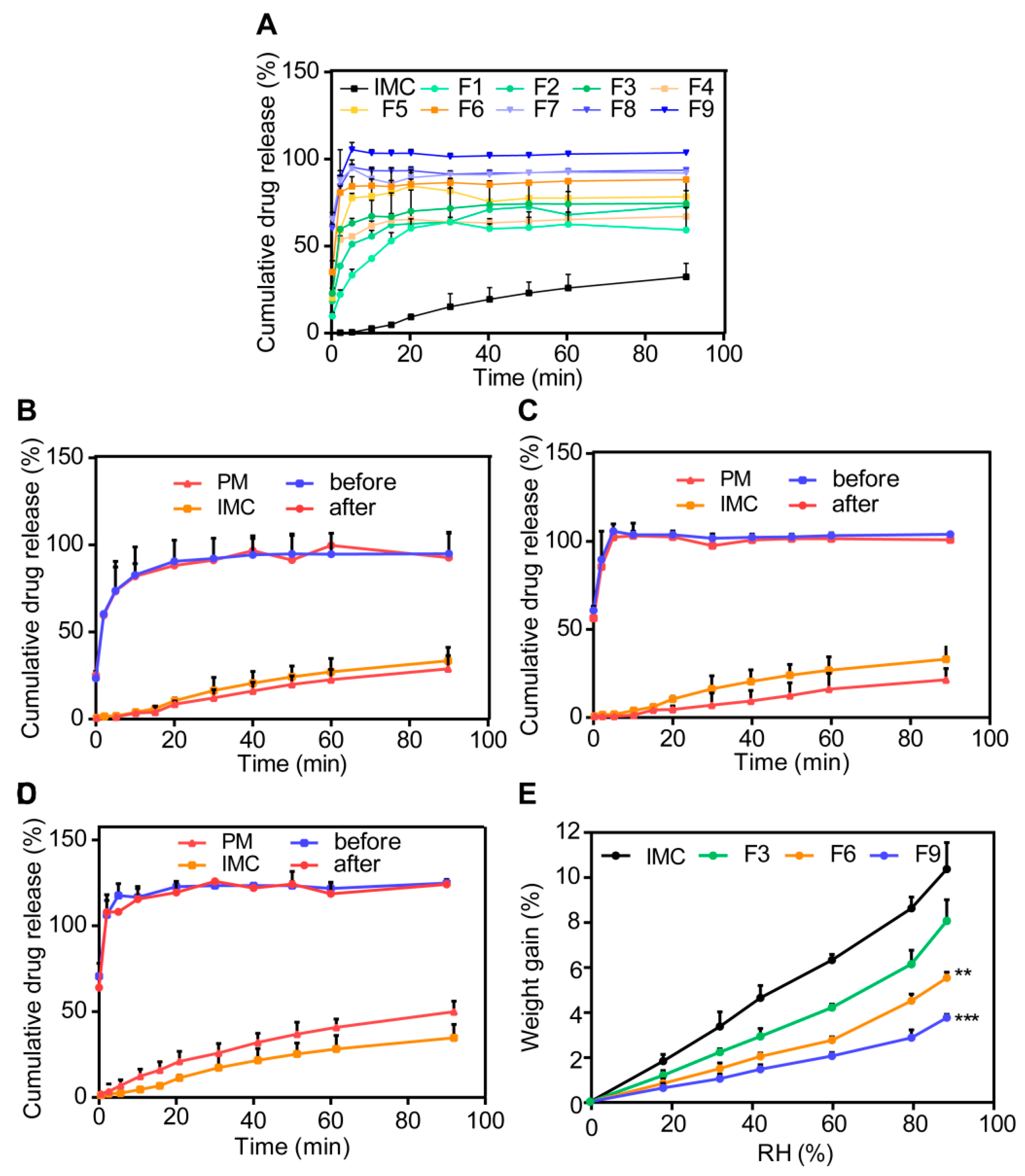 Pharmaceutics 12 00144 g006 Pharmaceutics 12 00144 g006