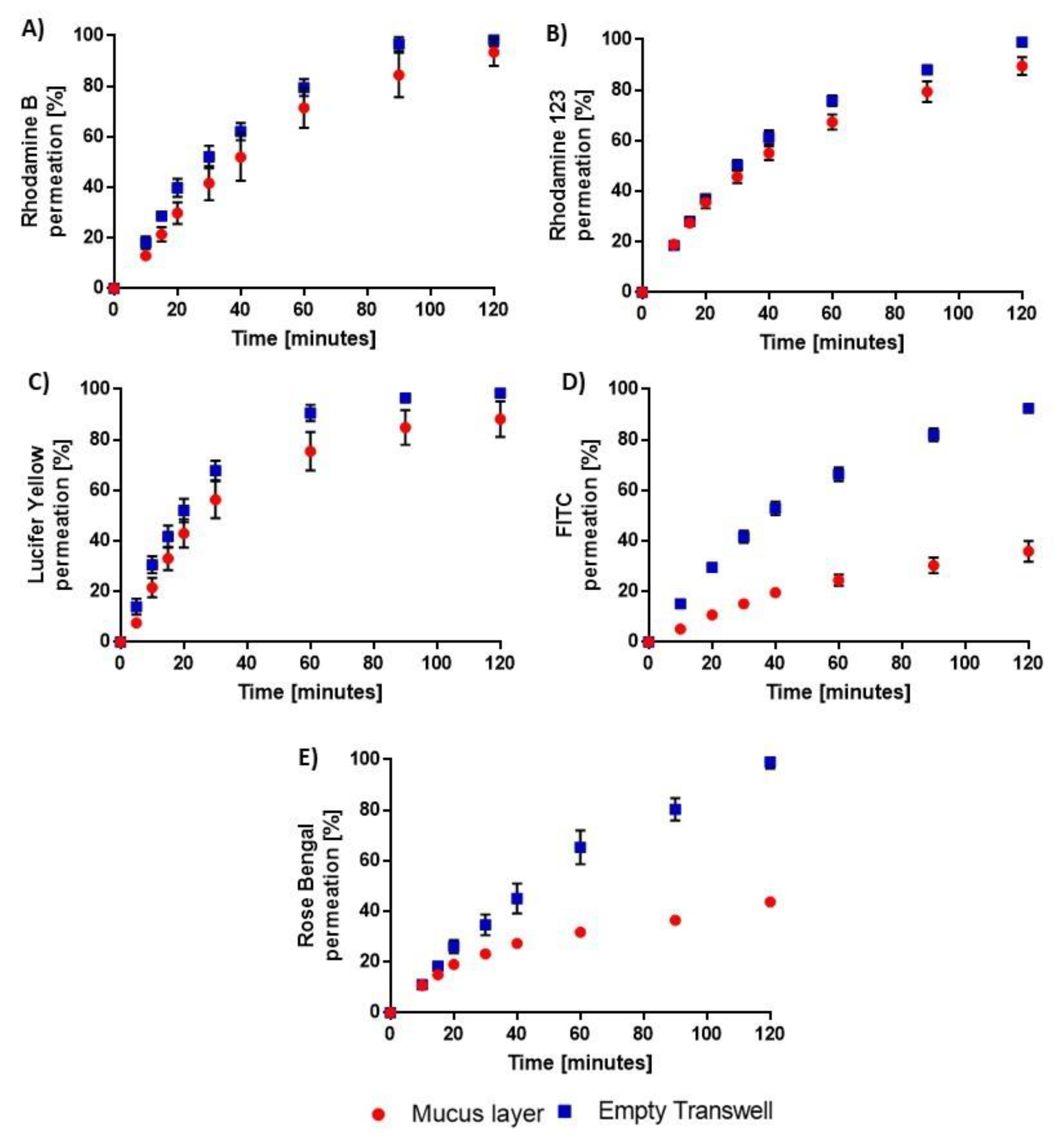 Pharmaceutics 12 00145 g002