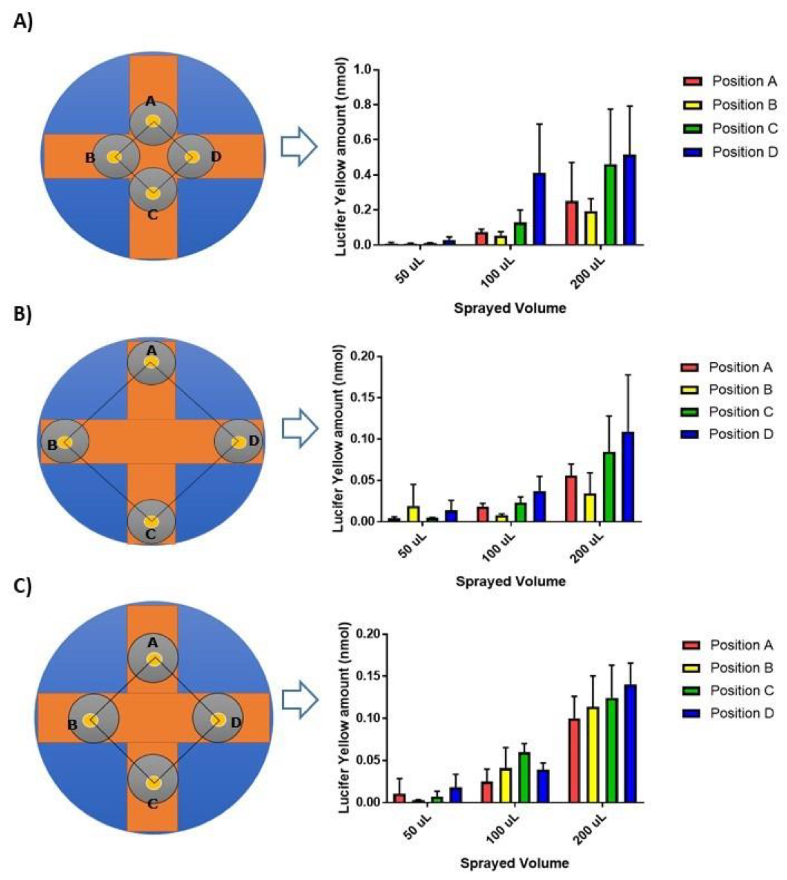 Pharmaceutics 12 00145 g003