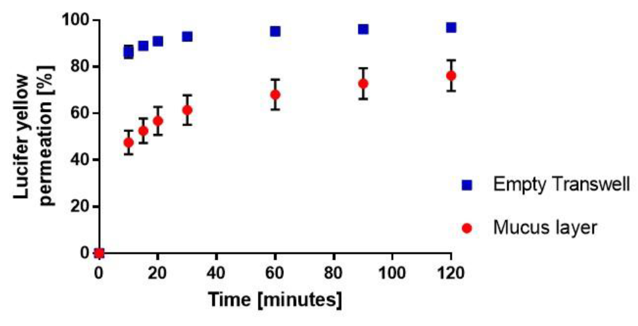 Pharmaceutics 12 00145 g004