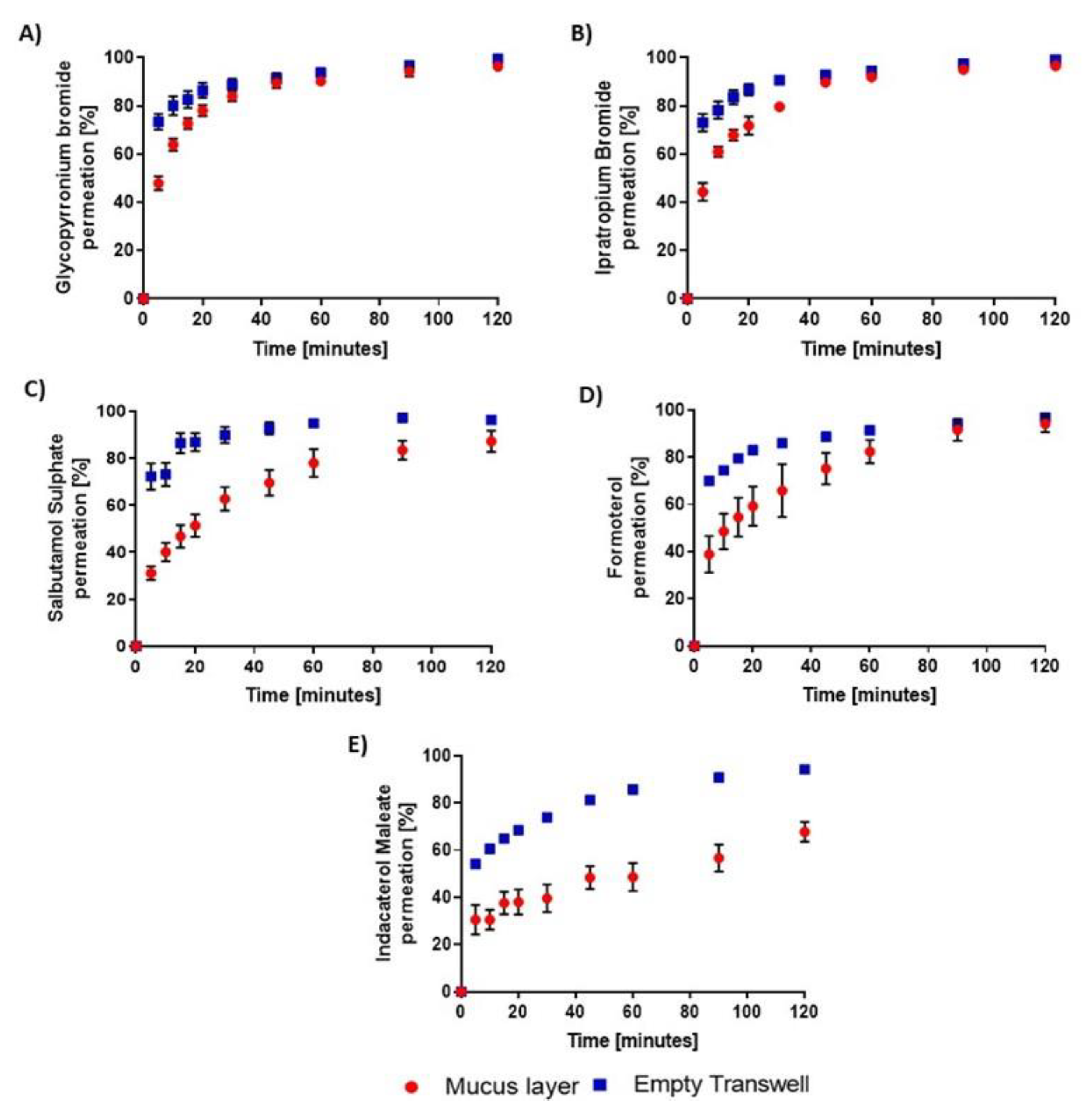 Pharmaceutics 12 00145 g005