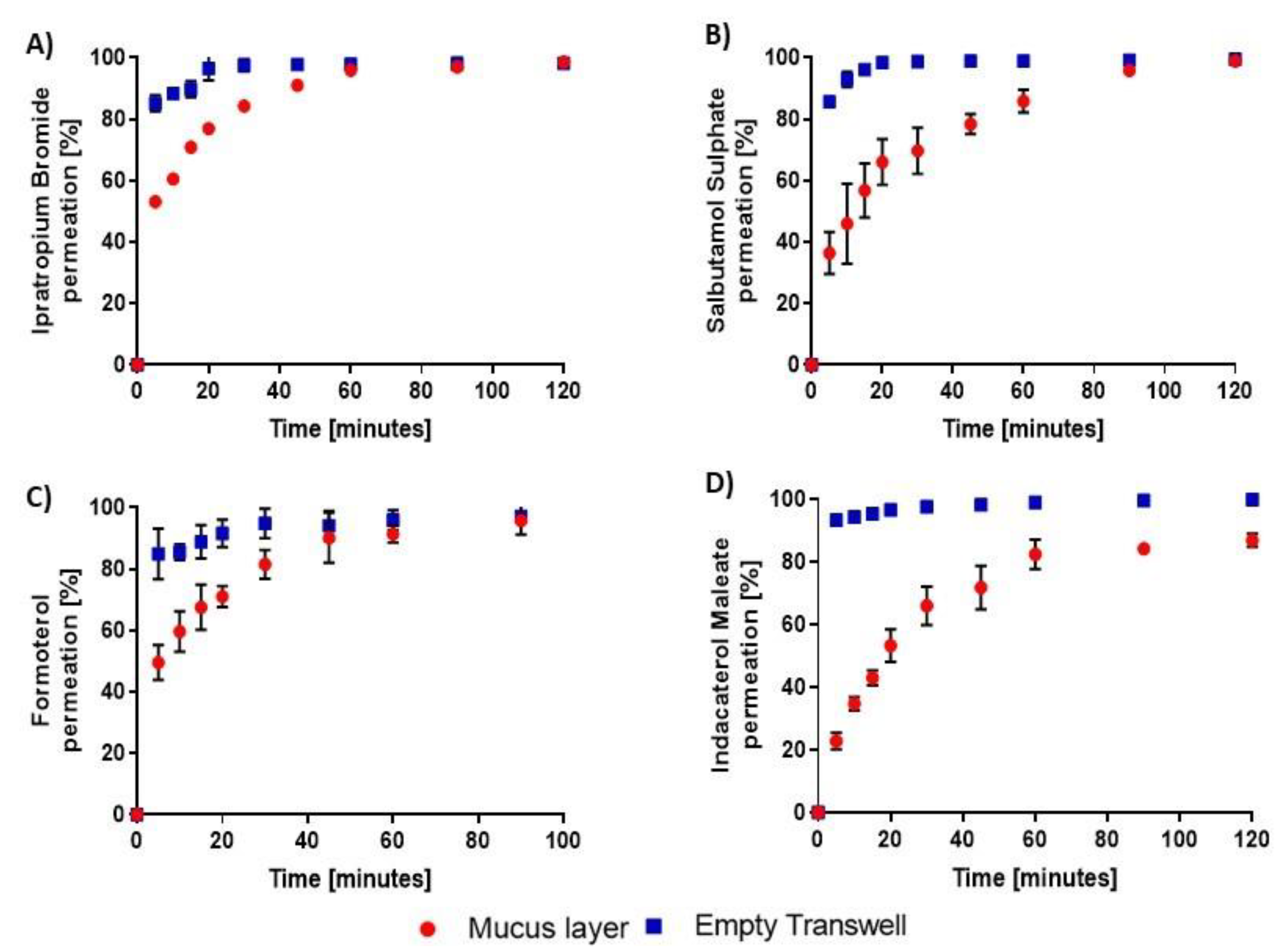 Pharmaceutics 12 00145 g006