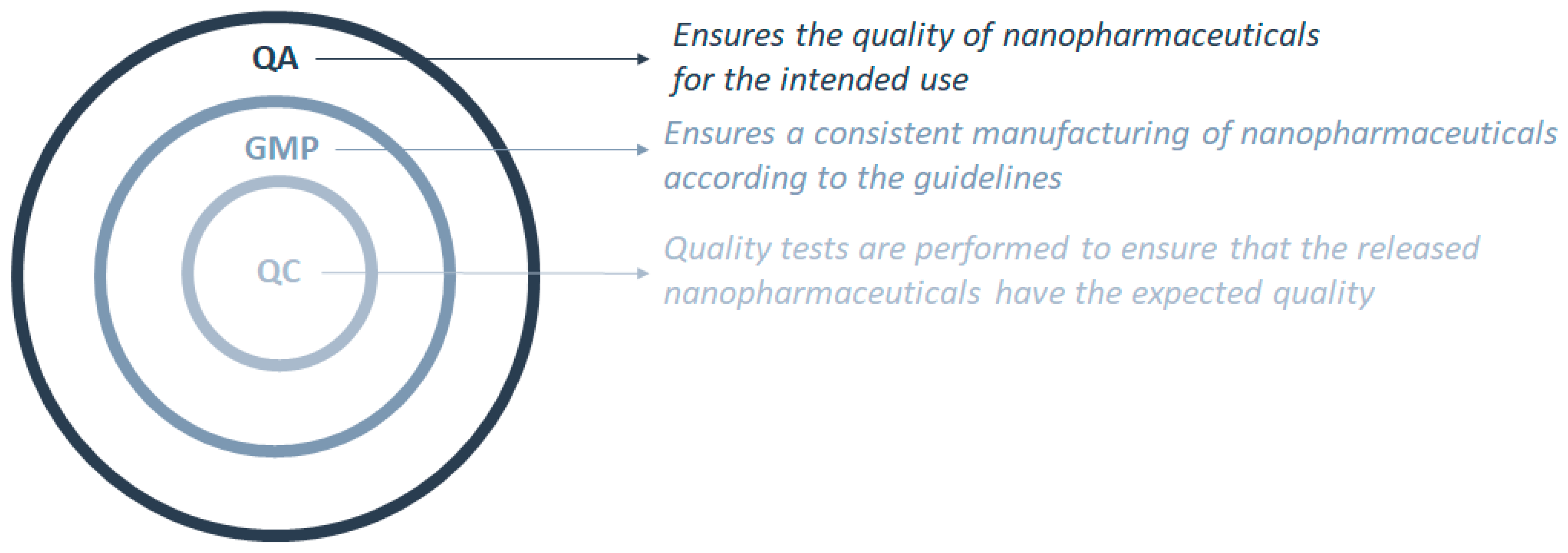Pharmaceutics 12 00146 g001 Pharmaceutics 12 00146 g001