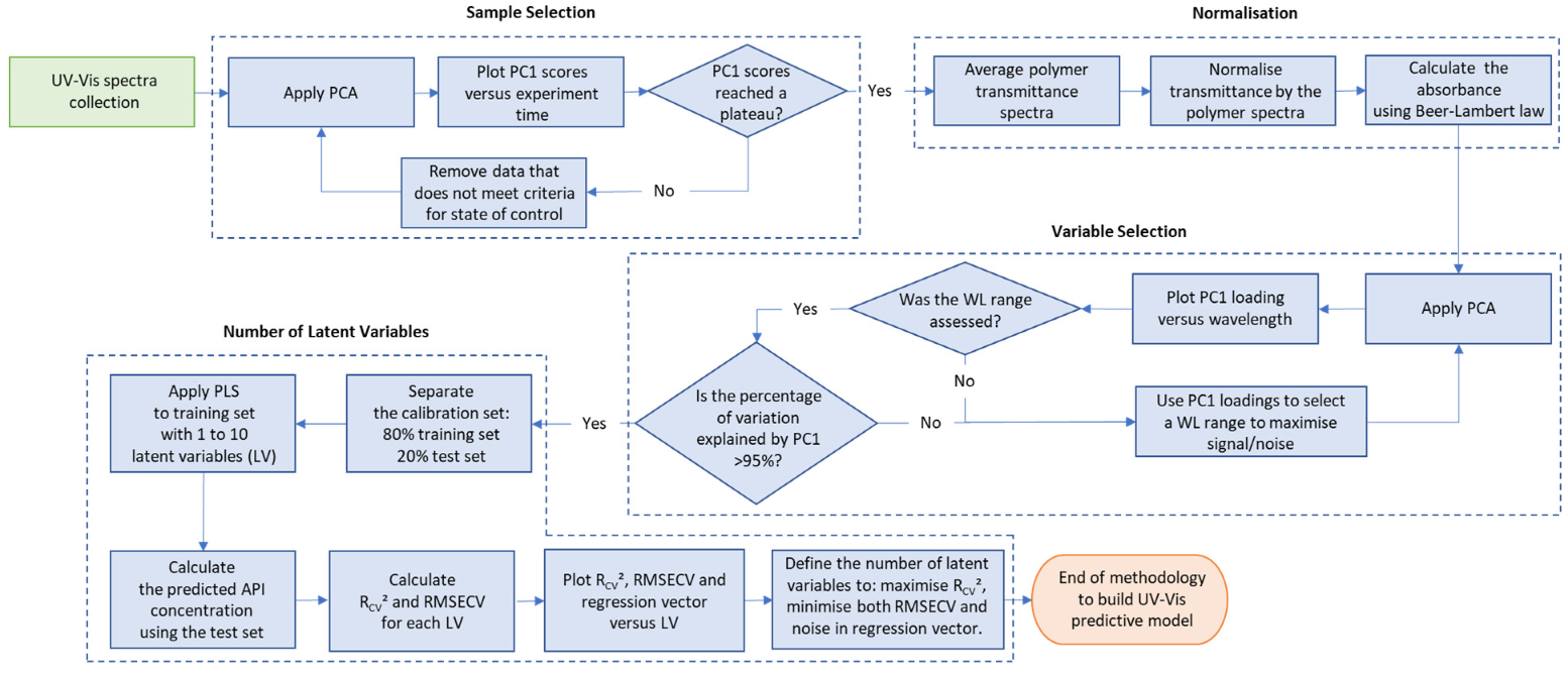 Pharmaceutics 12 00150 g004