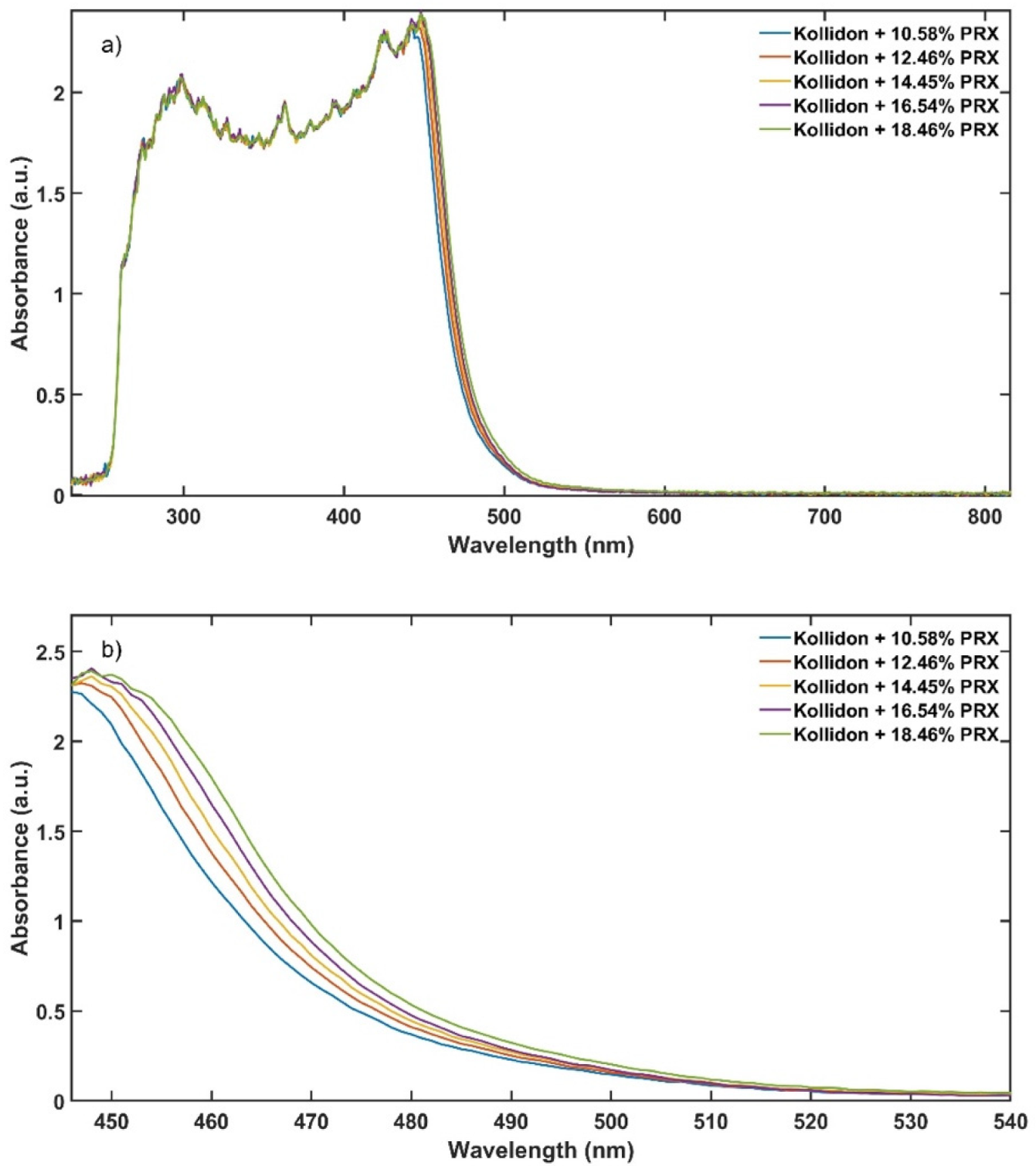 Pharmaceutics 12 00150 g006