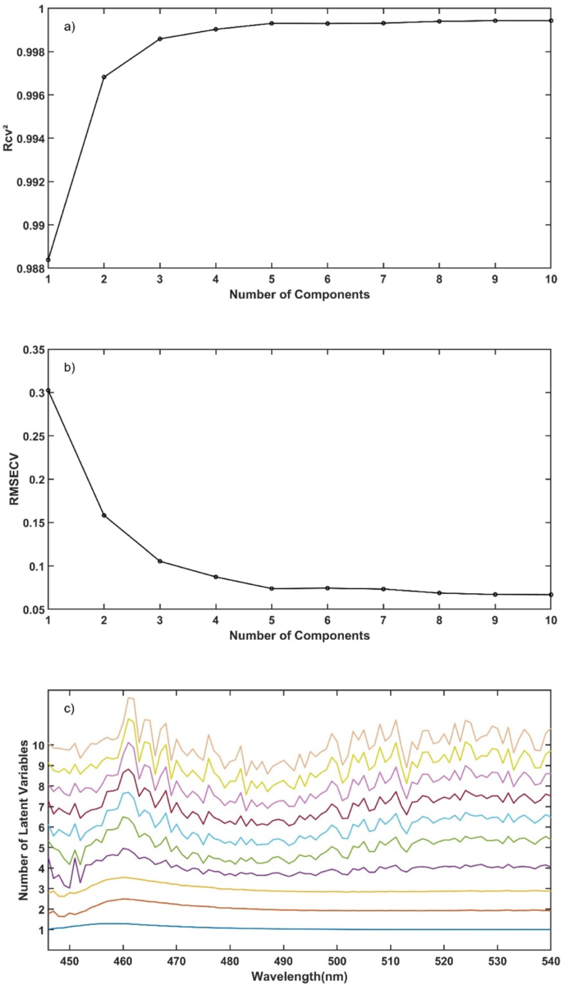 Pharmaceutics 12 00150 g011