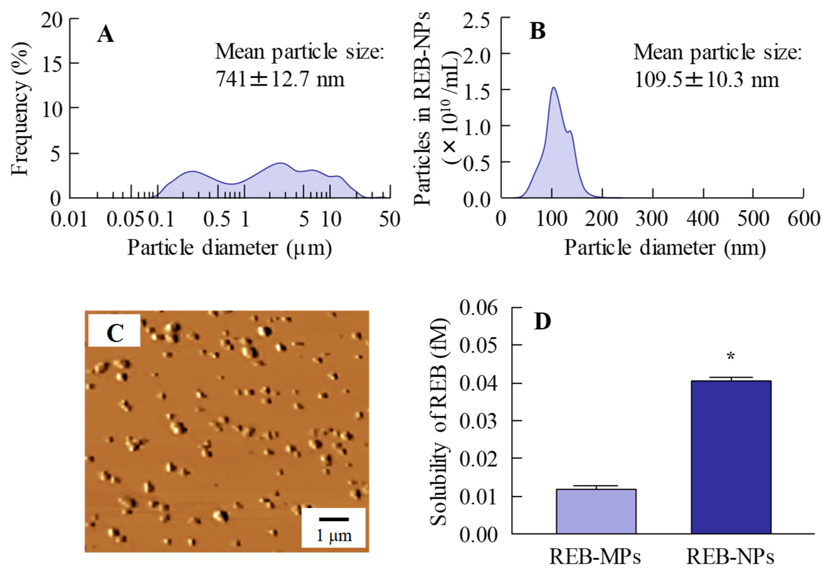 Pharmaceutics 12 00155 g001