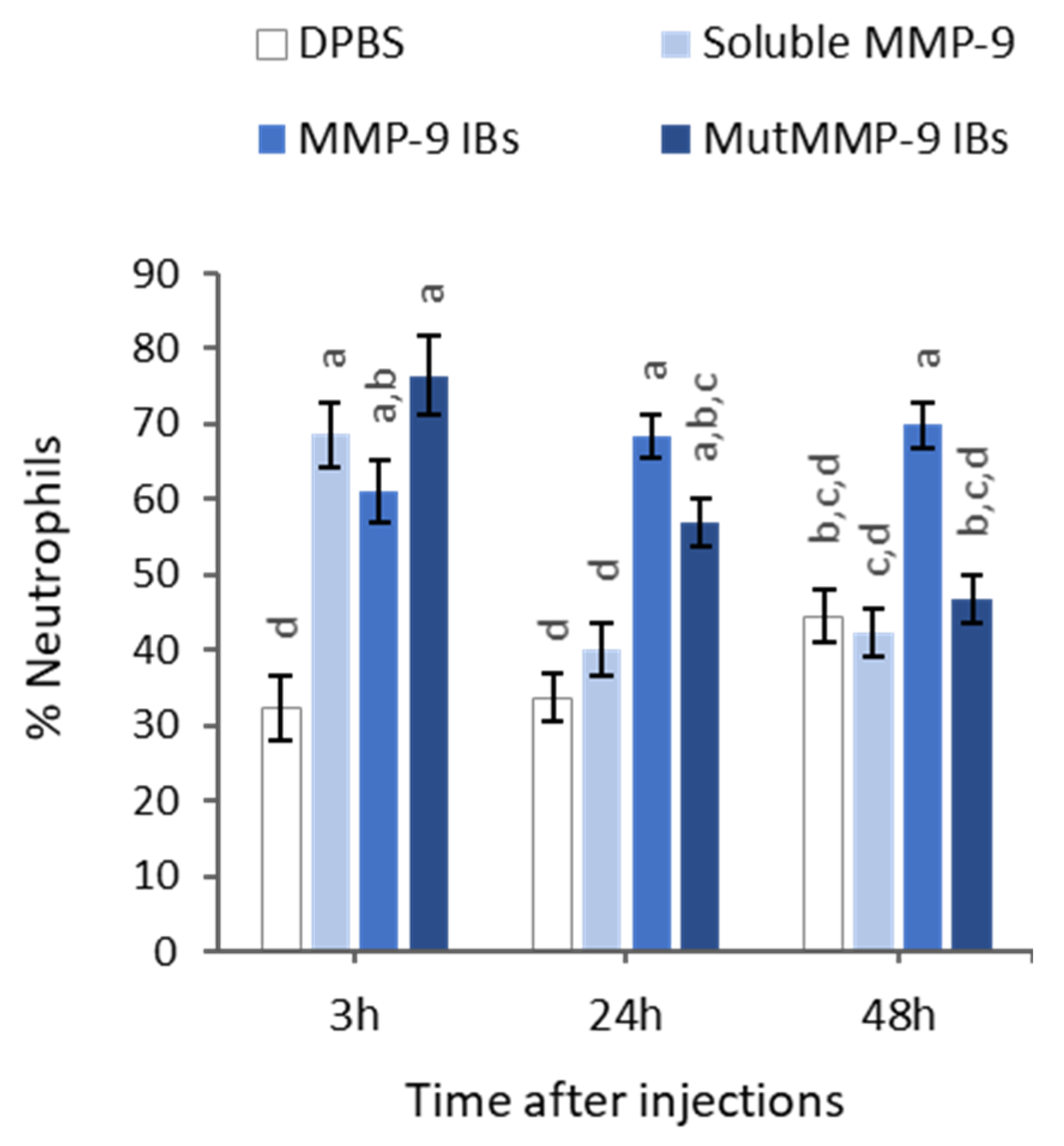 Pharmaceutics 12 00157 g004 Pharmaceutics 12 00157 g004