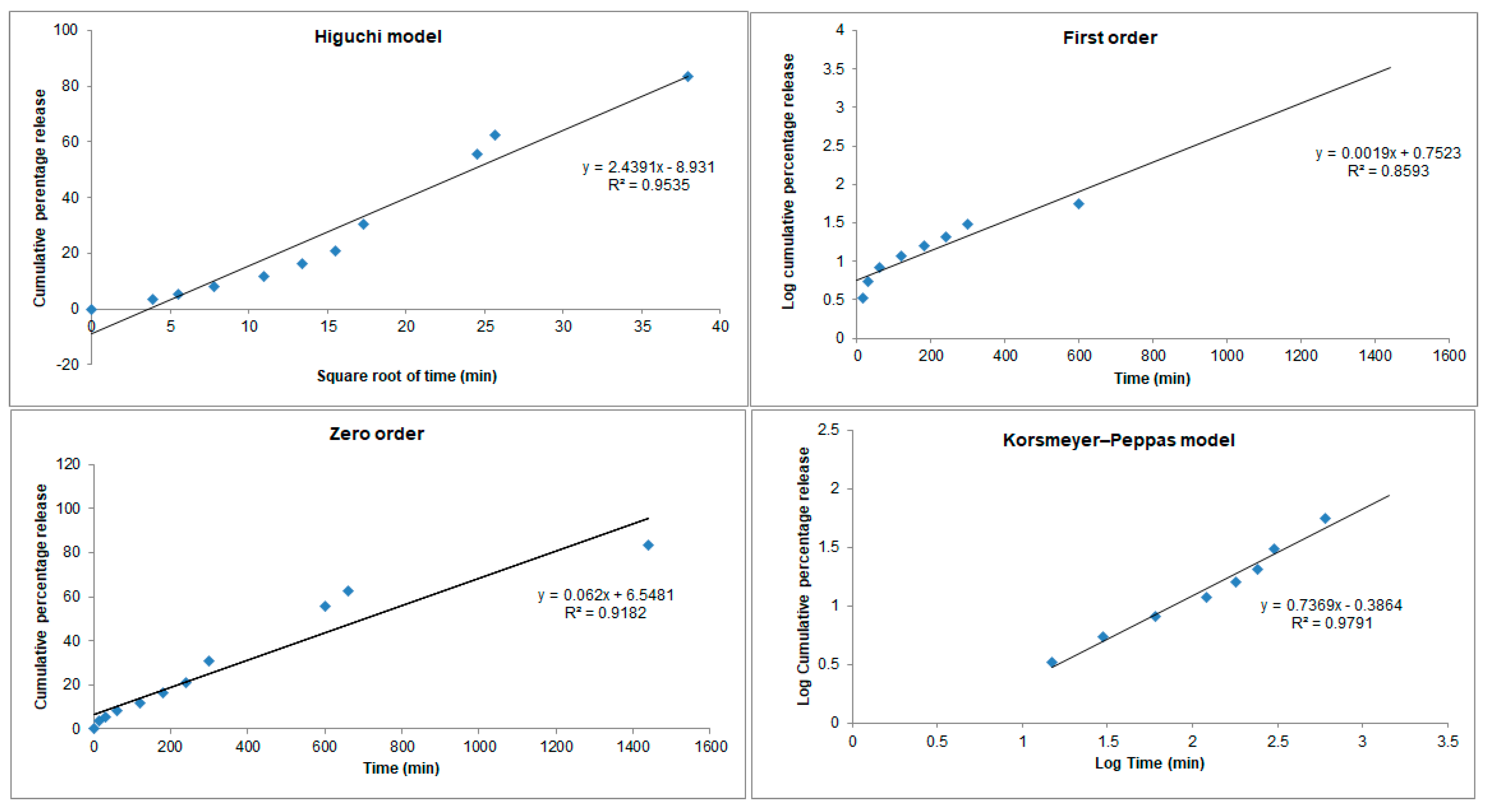 Pharmaceutics 12 00161 g002 Pharmaceutics 12 00161 g002