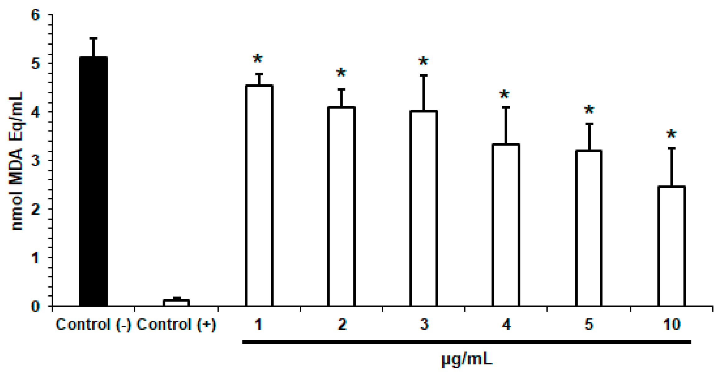Pharmaceutics 12 00161 g003 Pharmaceutics 12 00161 g003