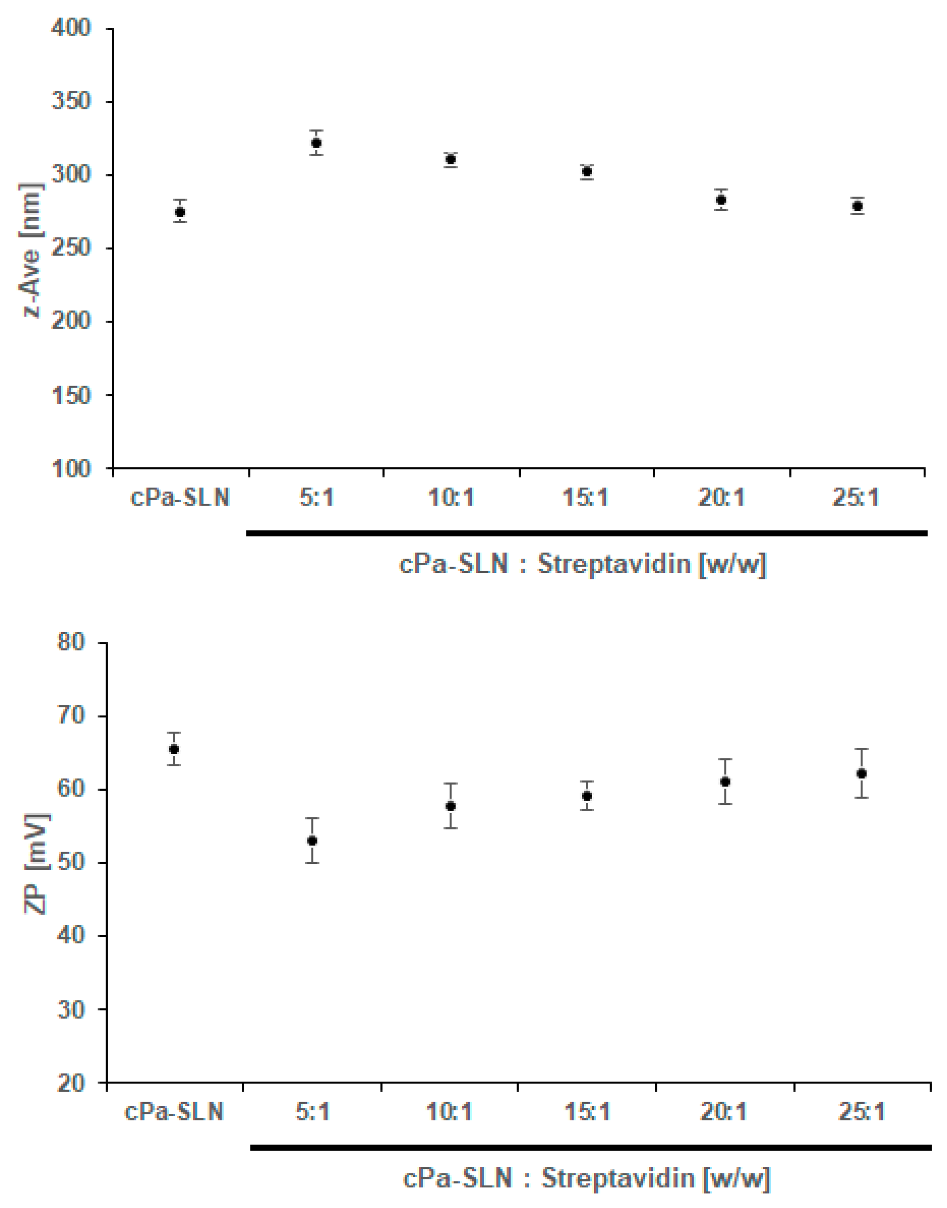 Pharmaceutics 12 00161 g004 Pharmaceutics 12 00161 g004