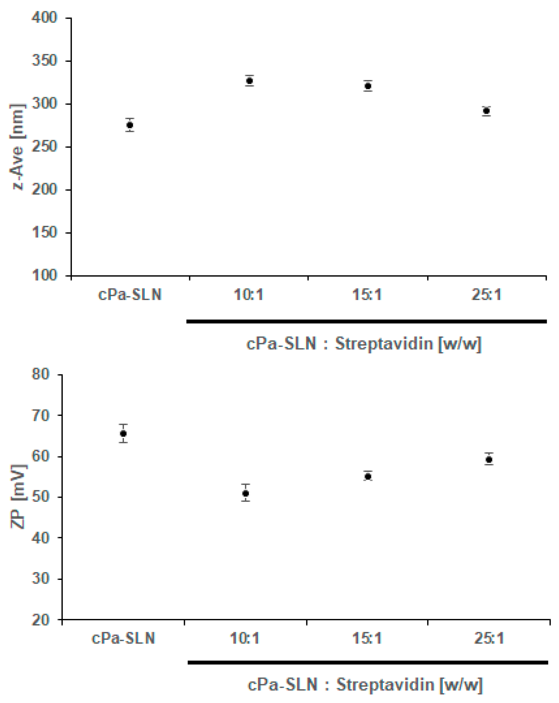 Pharmaceutics 12 00161 g005 Pharmaceutics 12 00161 g005