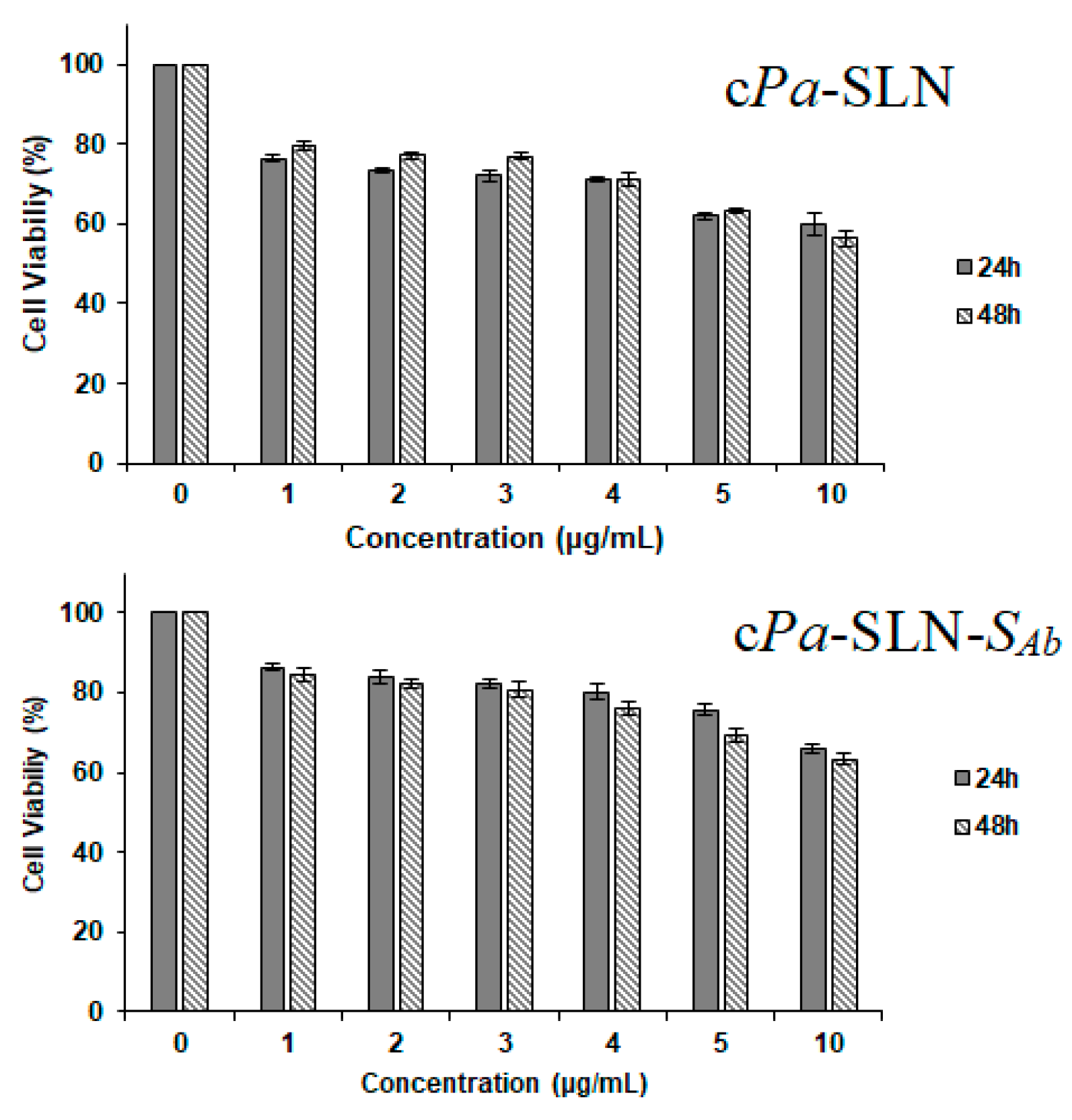 Pharmaceutics 12 00161 g006 Pharmaceutics 12 00161 g006