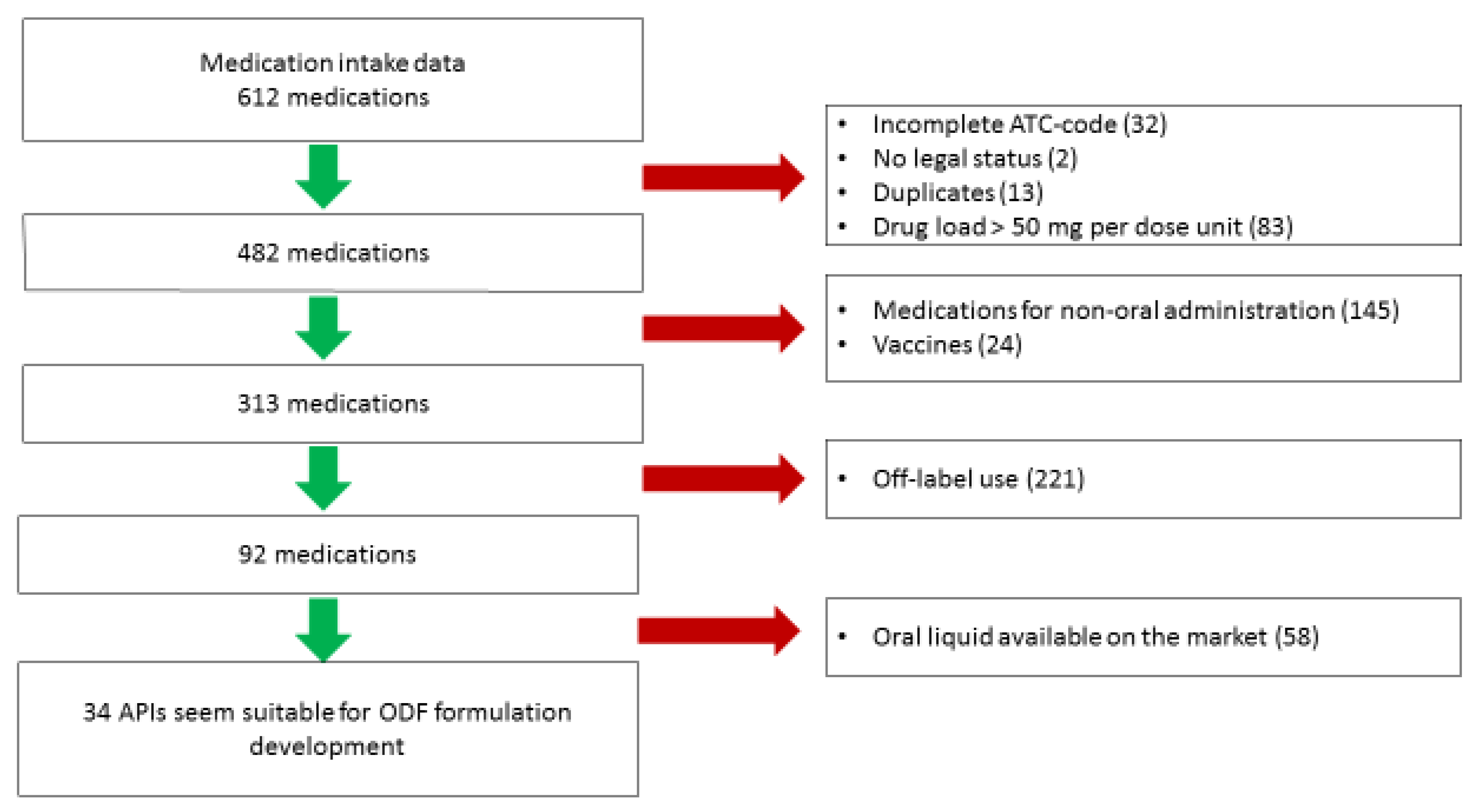 Pharmaceutics 12 00164 g001 Pharmaceutics 12 00164 g001